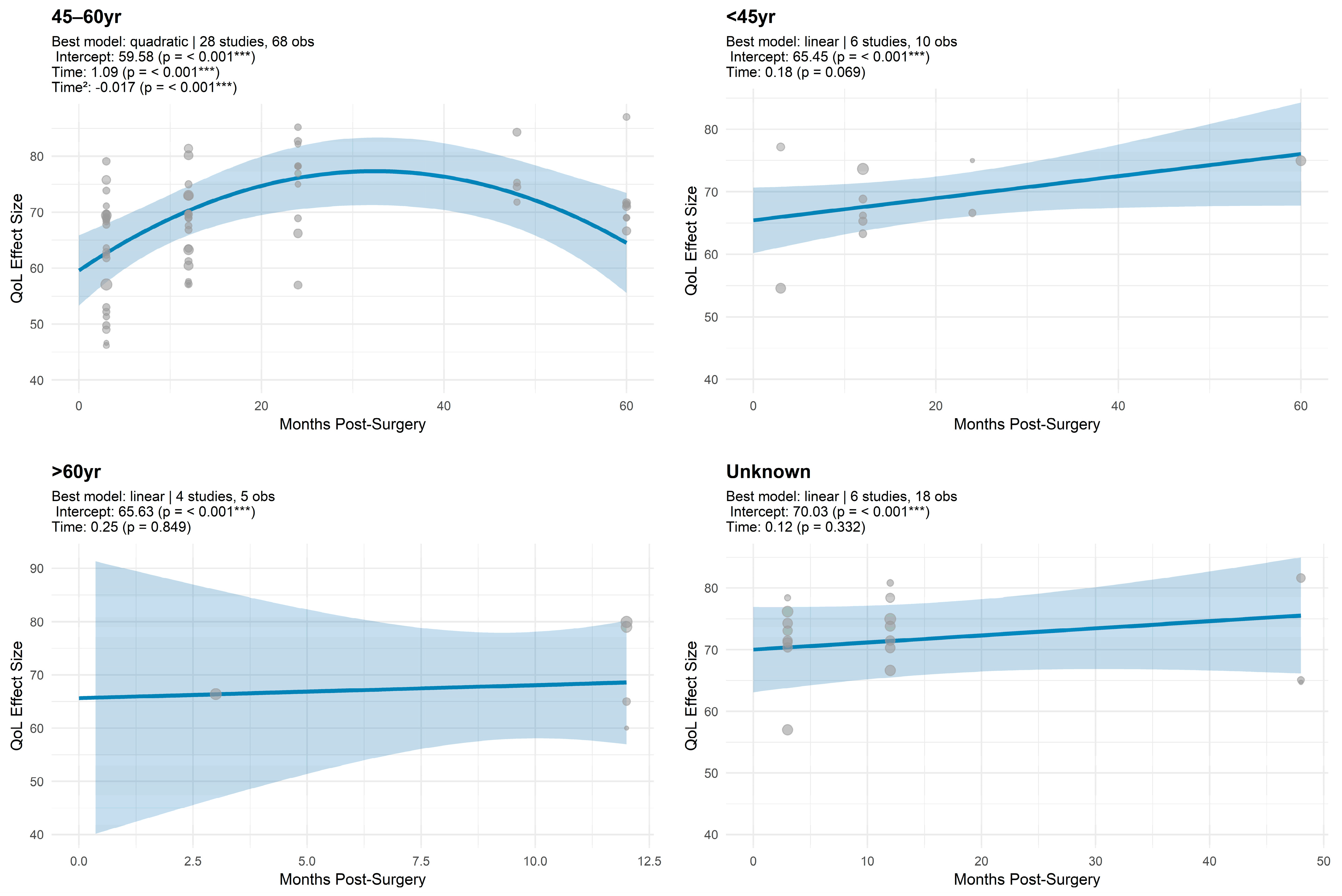 Cancers 17 03108 g004