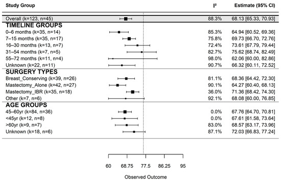 Cancers 17 03108 g0a1