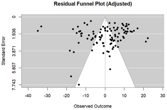Cancers 17 03108 g0a2