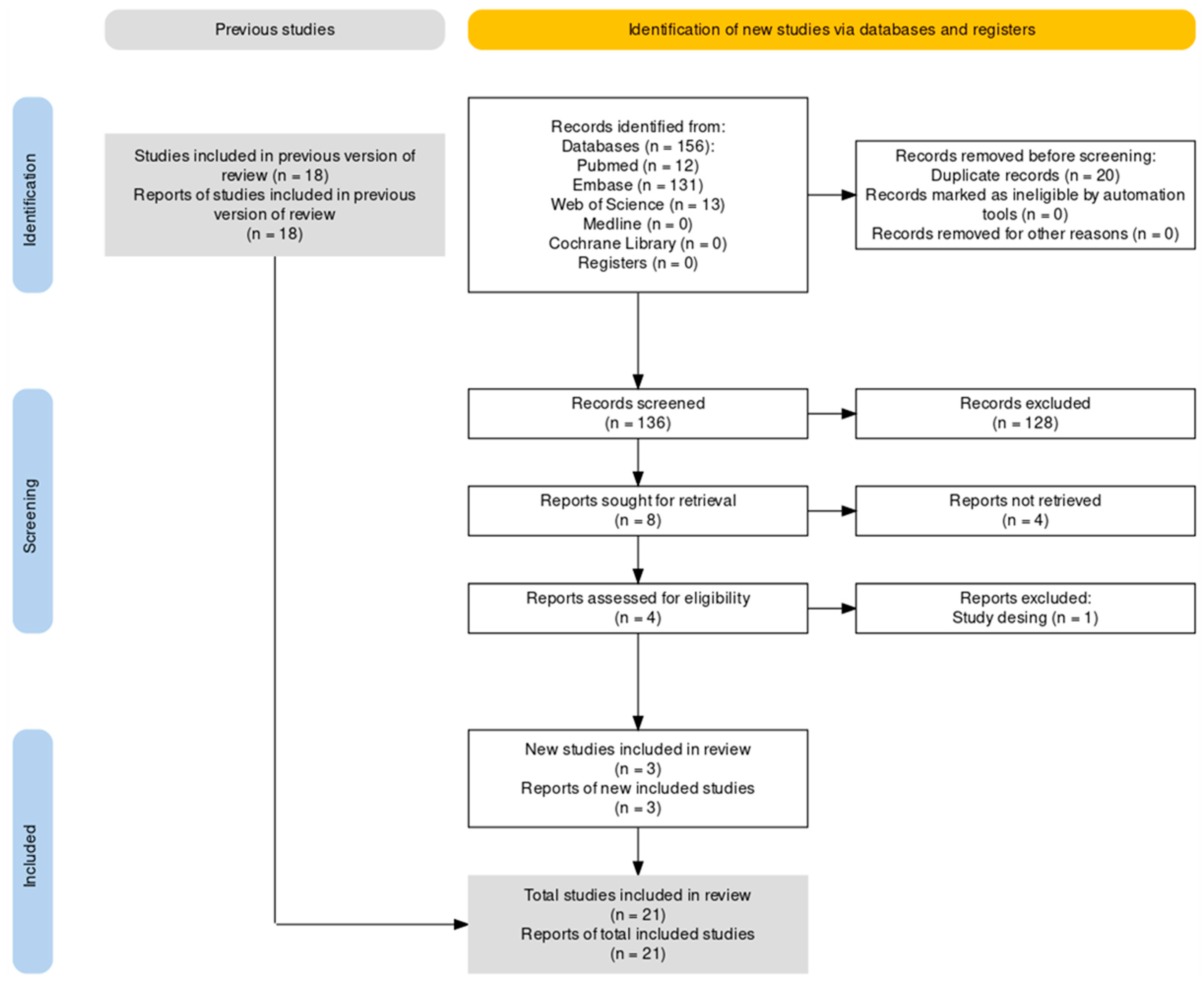 Abstract Database Examples Colorectal Cancer Risk Following Cholecystectomy: An Updated Systematic ...