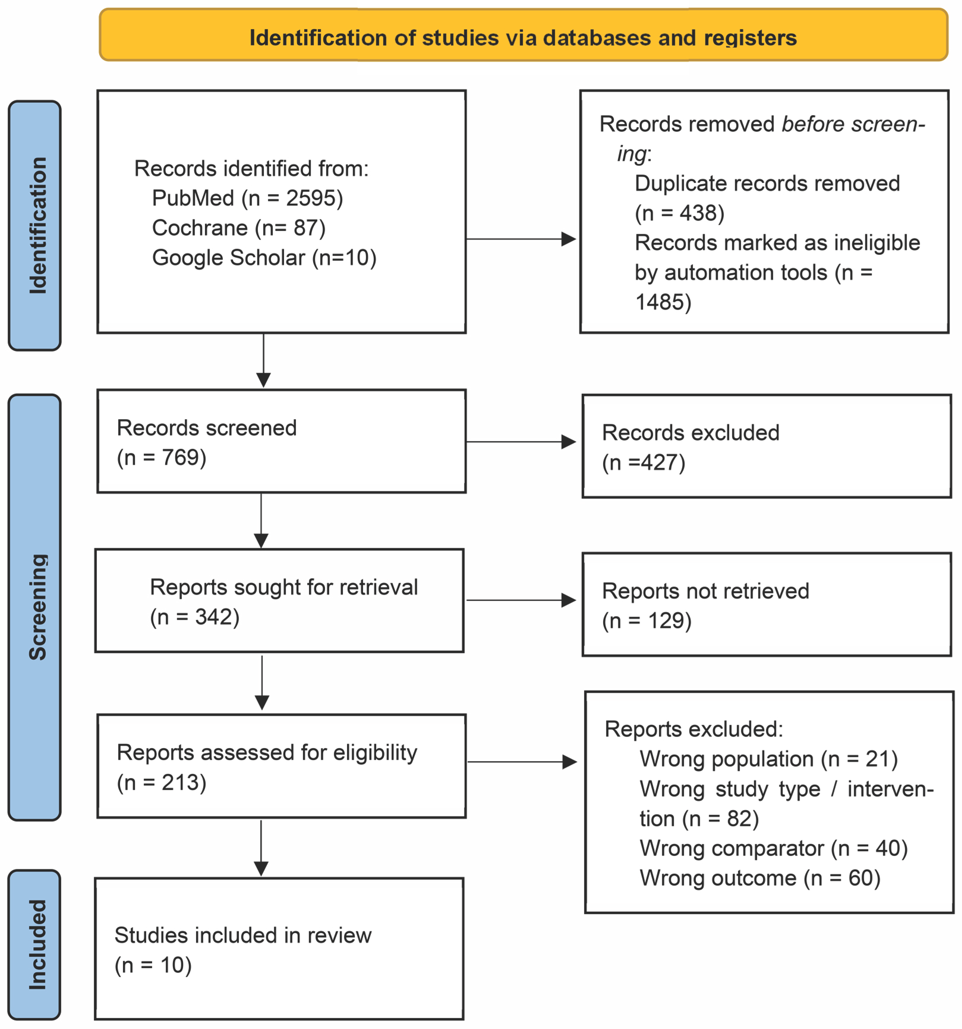 Cancers 17 03118 g001