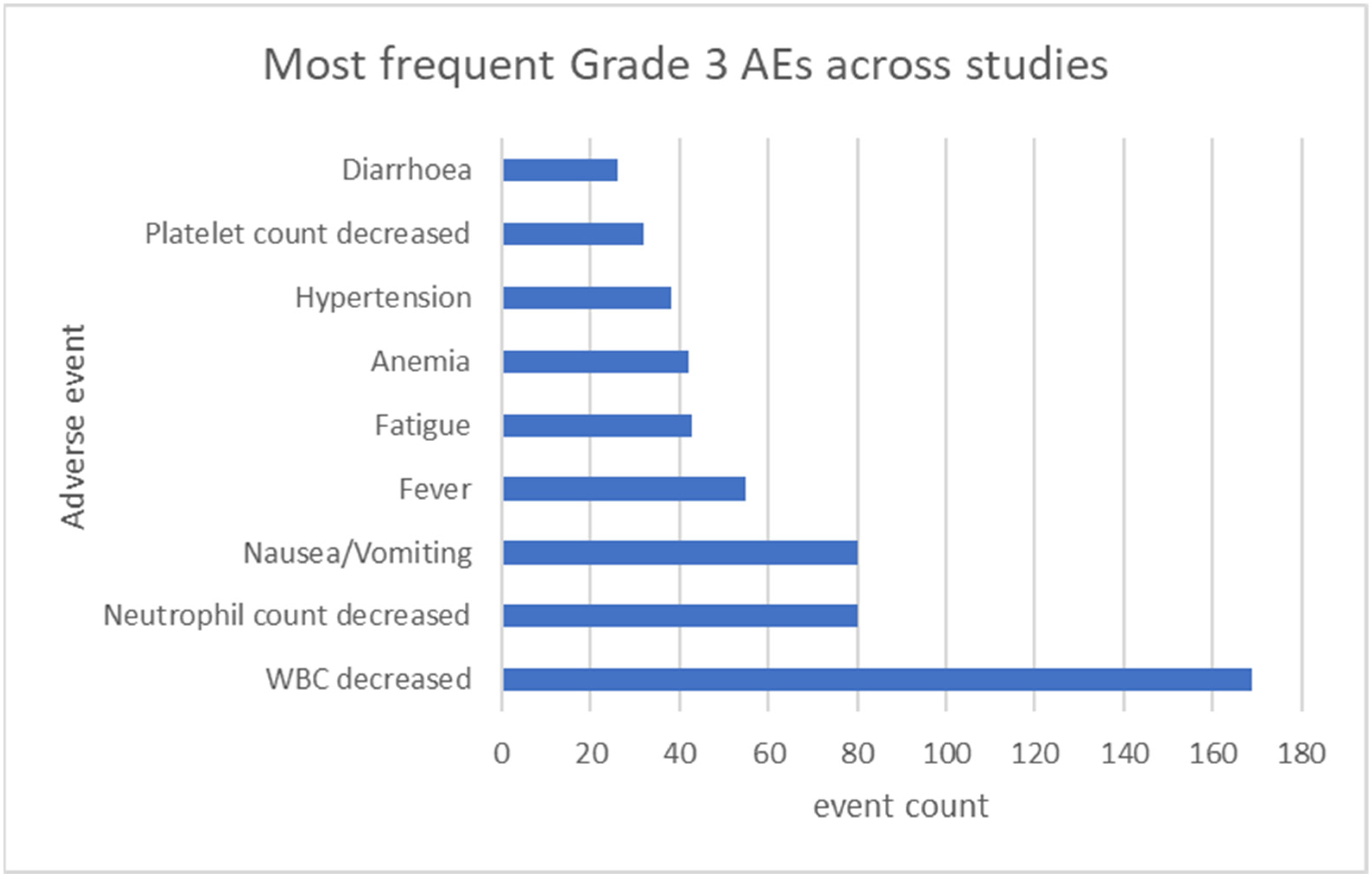 Cancers 17 03118 g002