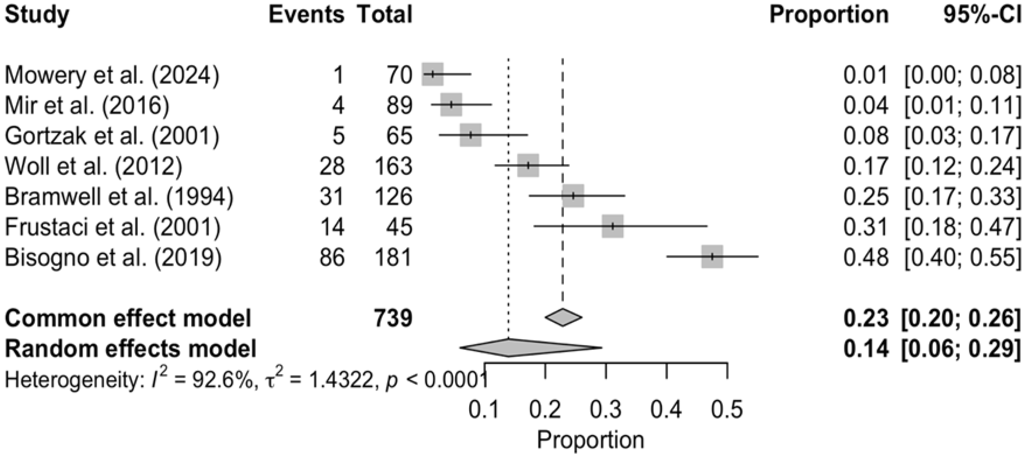 Cancers 17 03118 g003