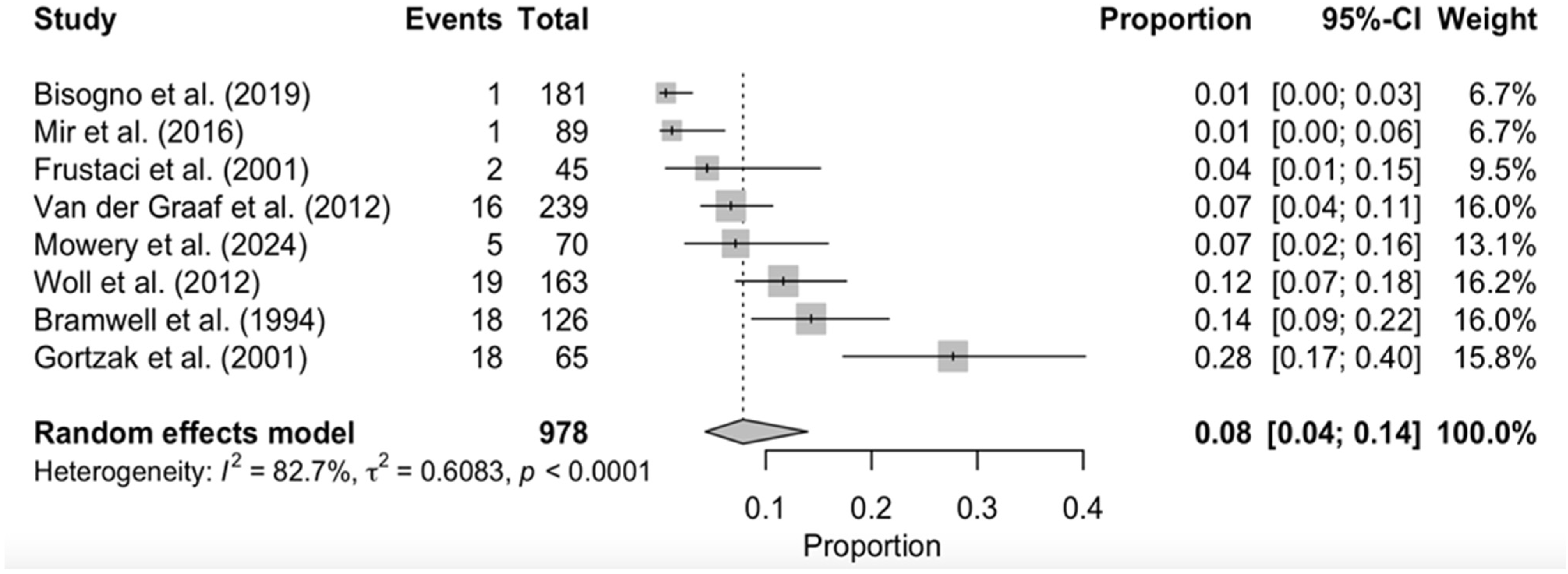 Cancers 17 03118 g004