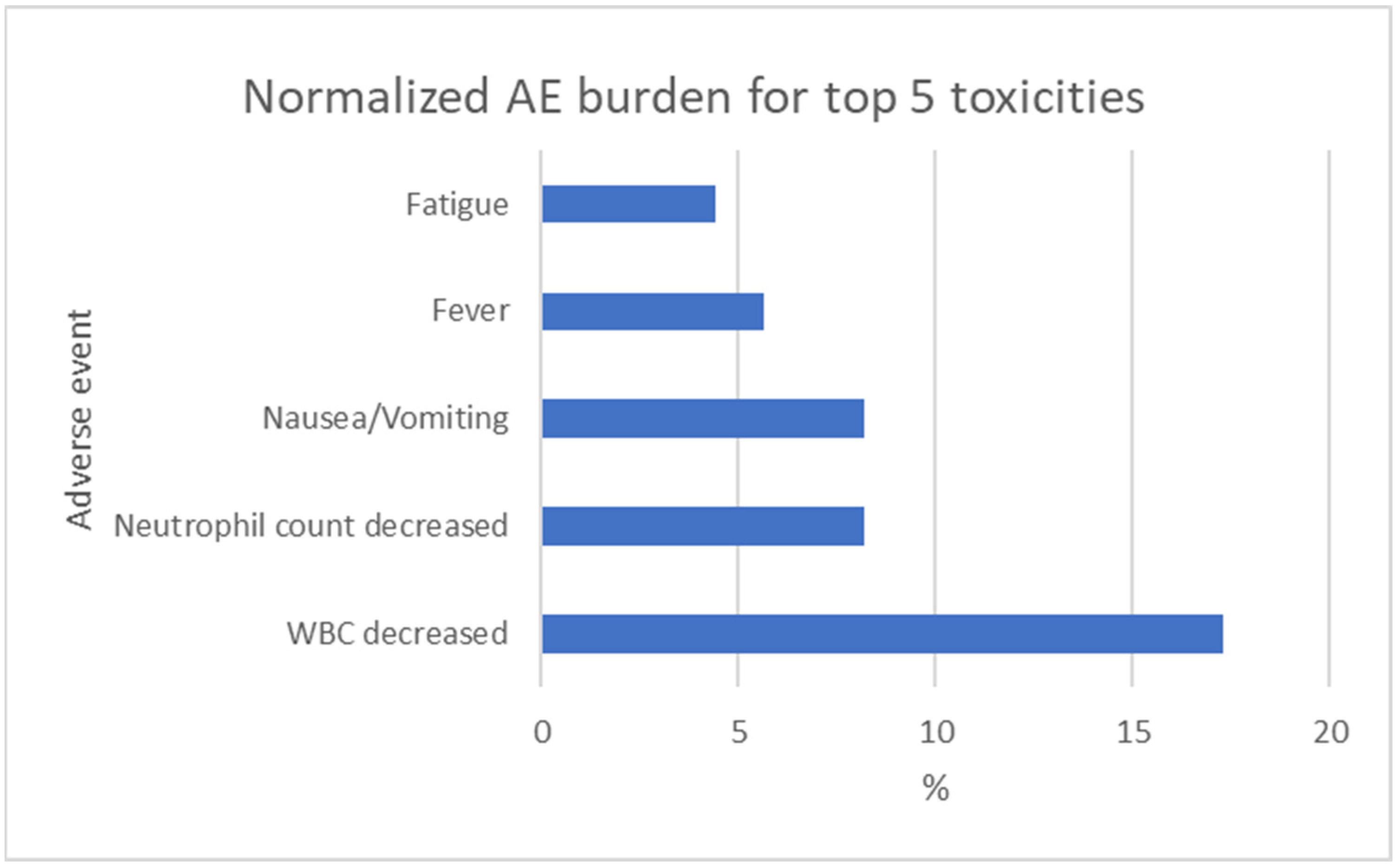 Cancers 17 03118 g005