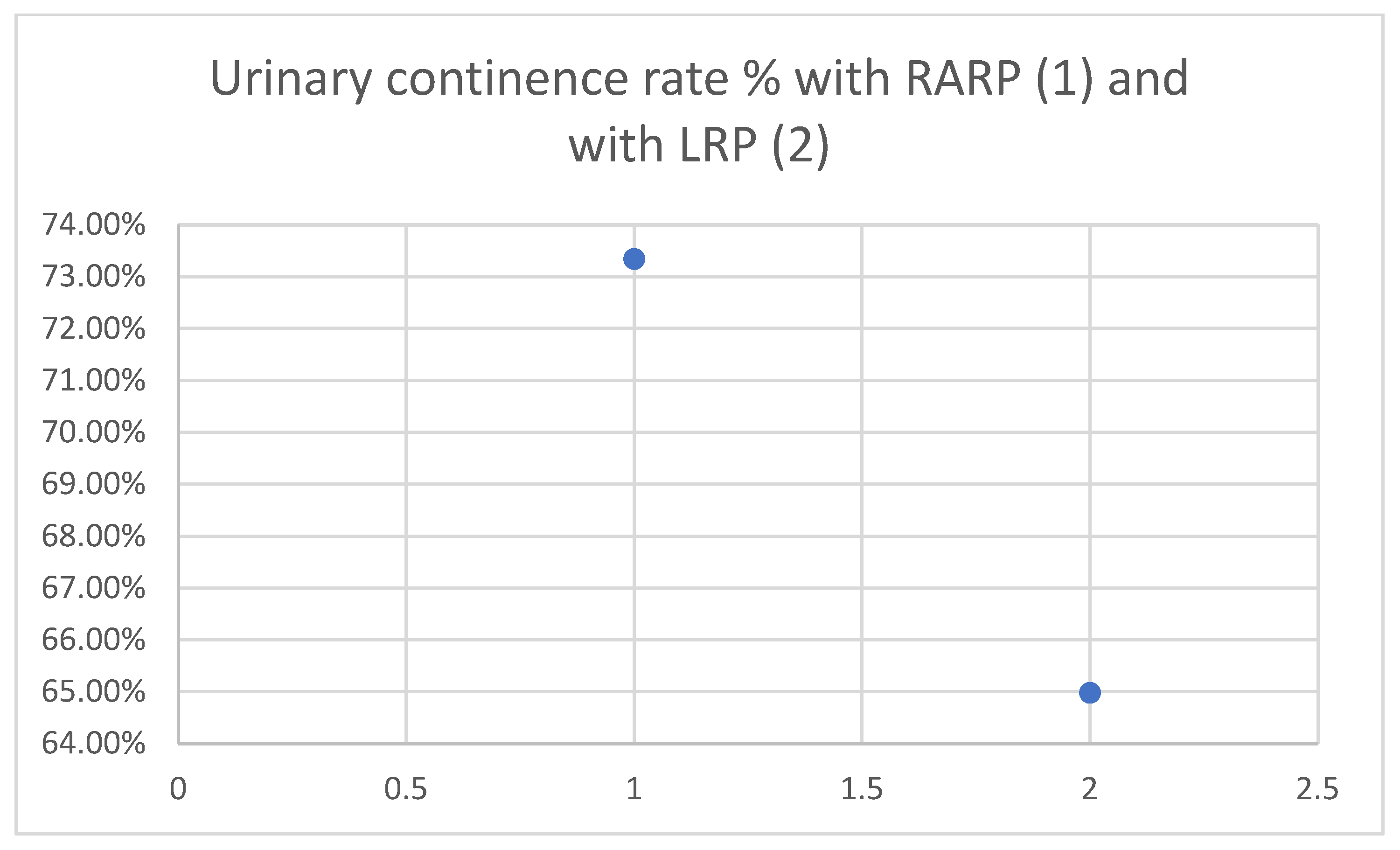 Cancers 17 03122 g001 Cancers 17 03122 g001