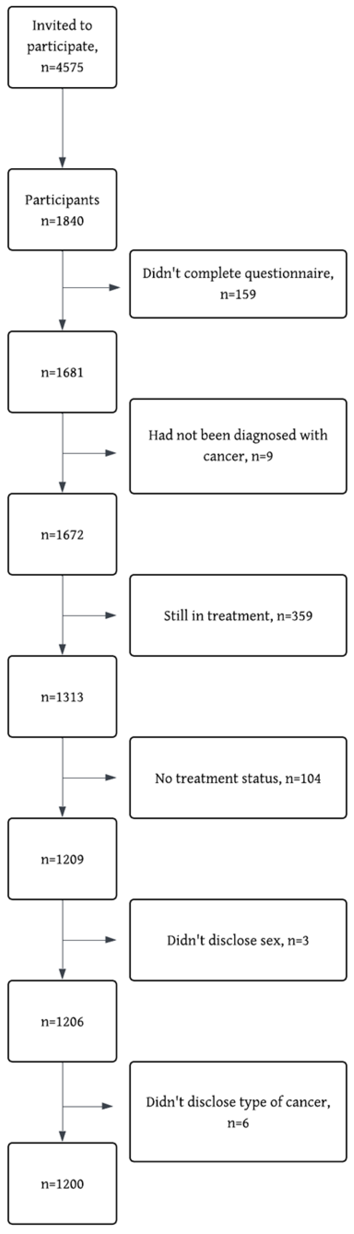 Cancers 17 03145 g001