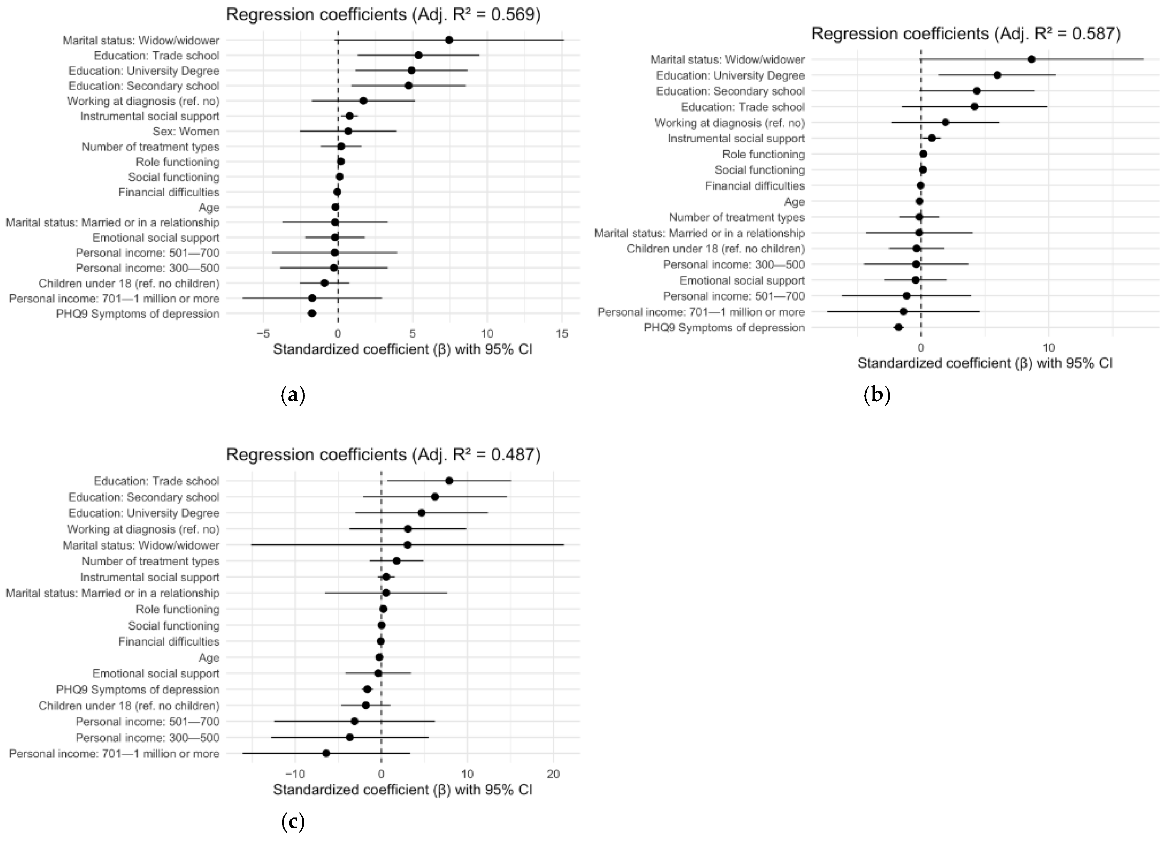 Cancers 17 03145 g003