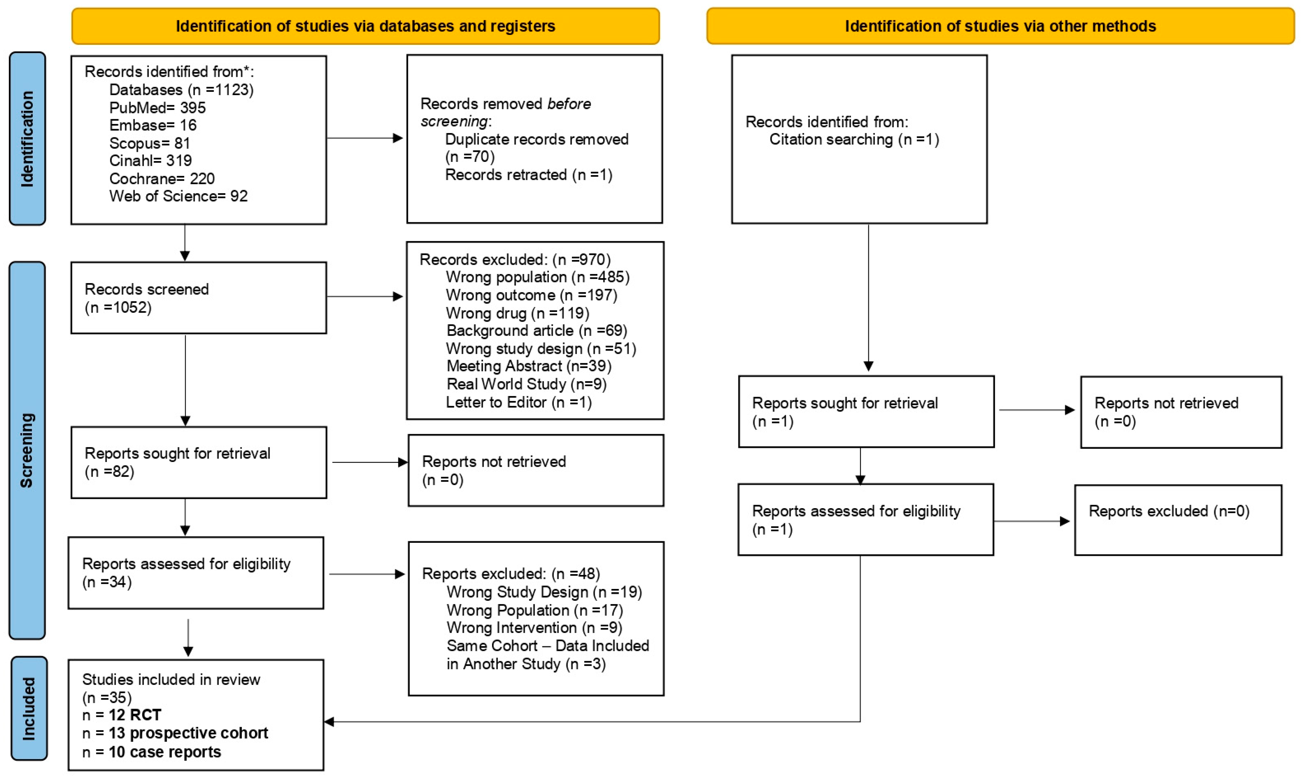 Cancers 17 03152 g001