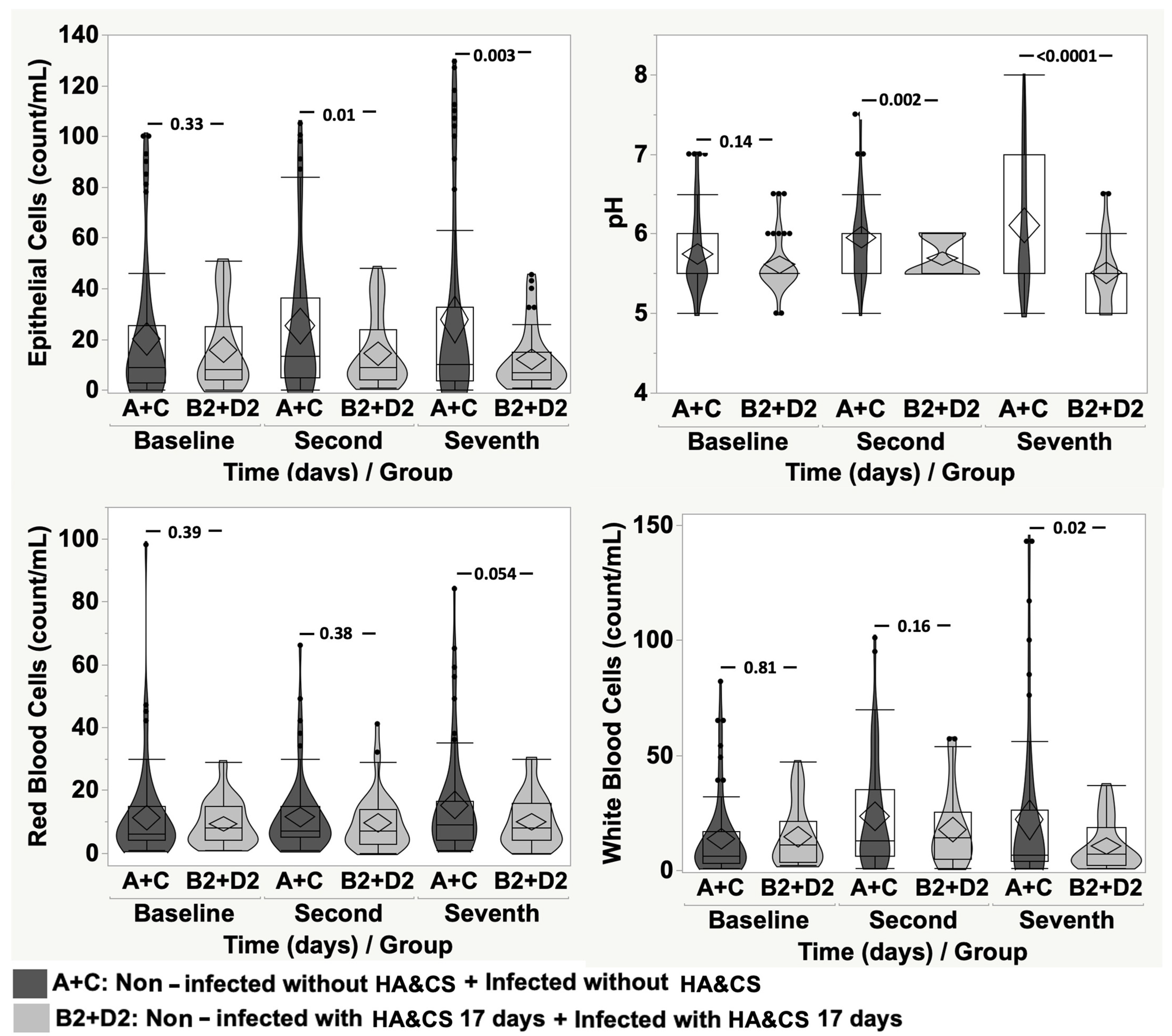 Cancers 17 03154 g007 Cancers 17 03154 g007
