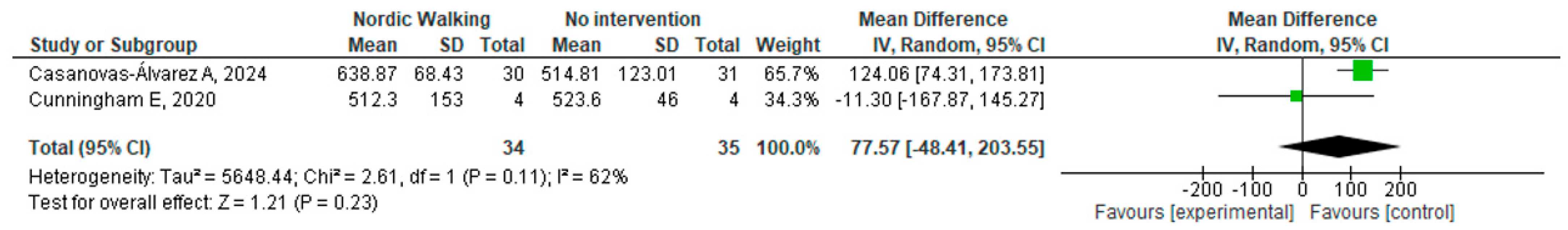 Cancers 17 03170 g002