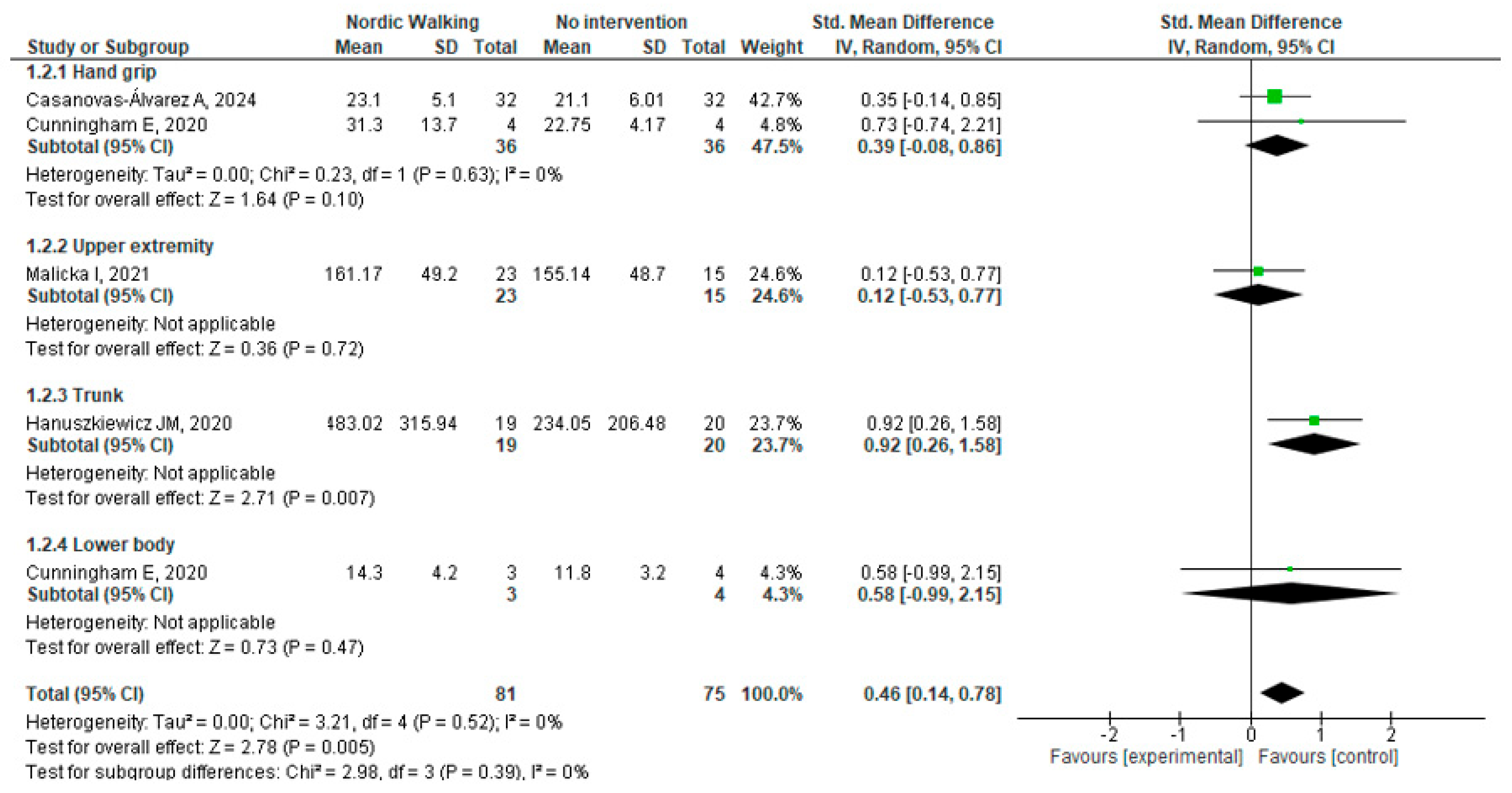 Cancers 17 03170 g003