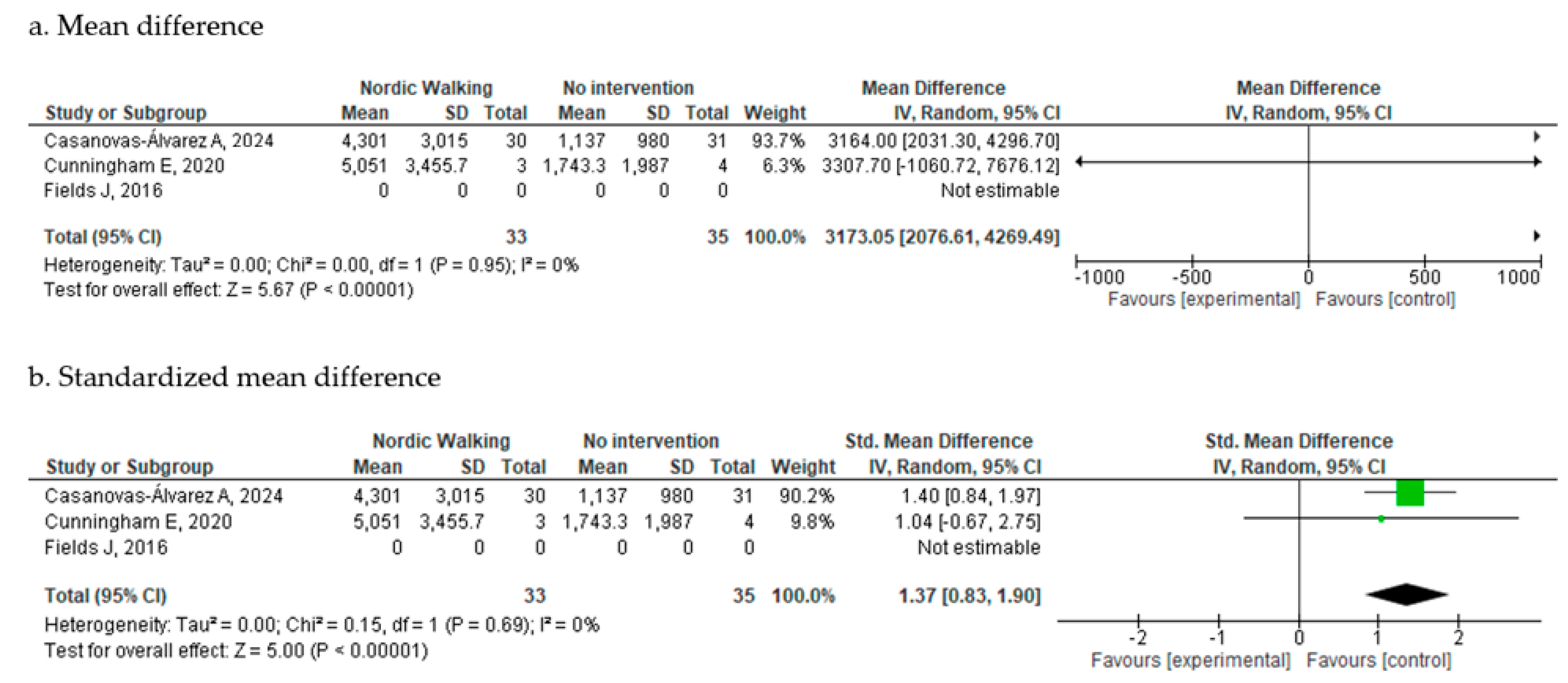 Cancers 17 03170 g004