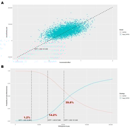 Cancers 17 03171 g0a1 Cancers 17 03171 g0a1
