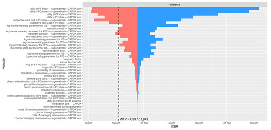 Cancers 17 03171 g0a2 Cancers 17 03171 g0a2