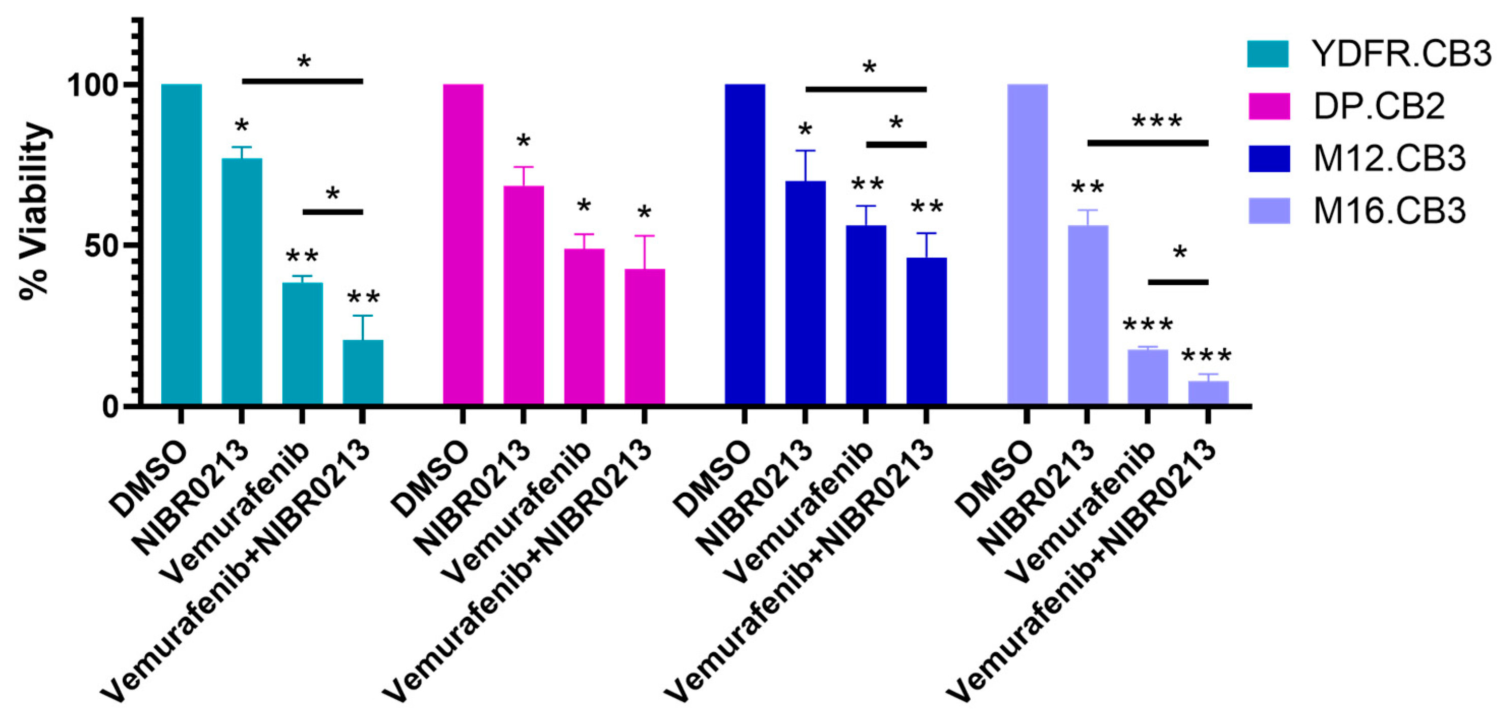 Cancers 17 03175 g006