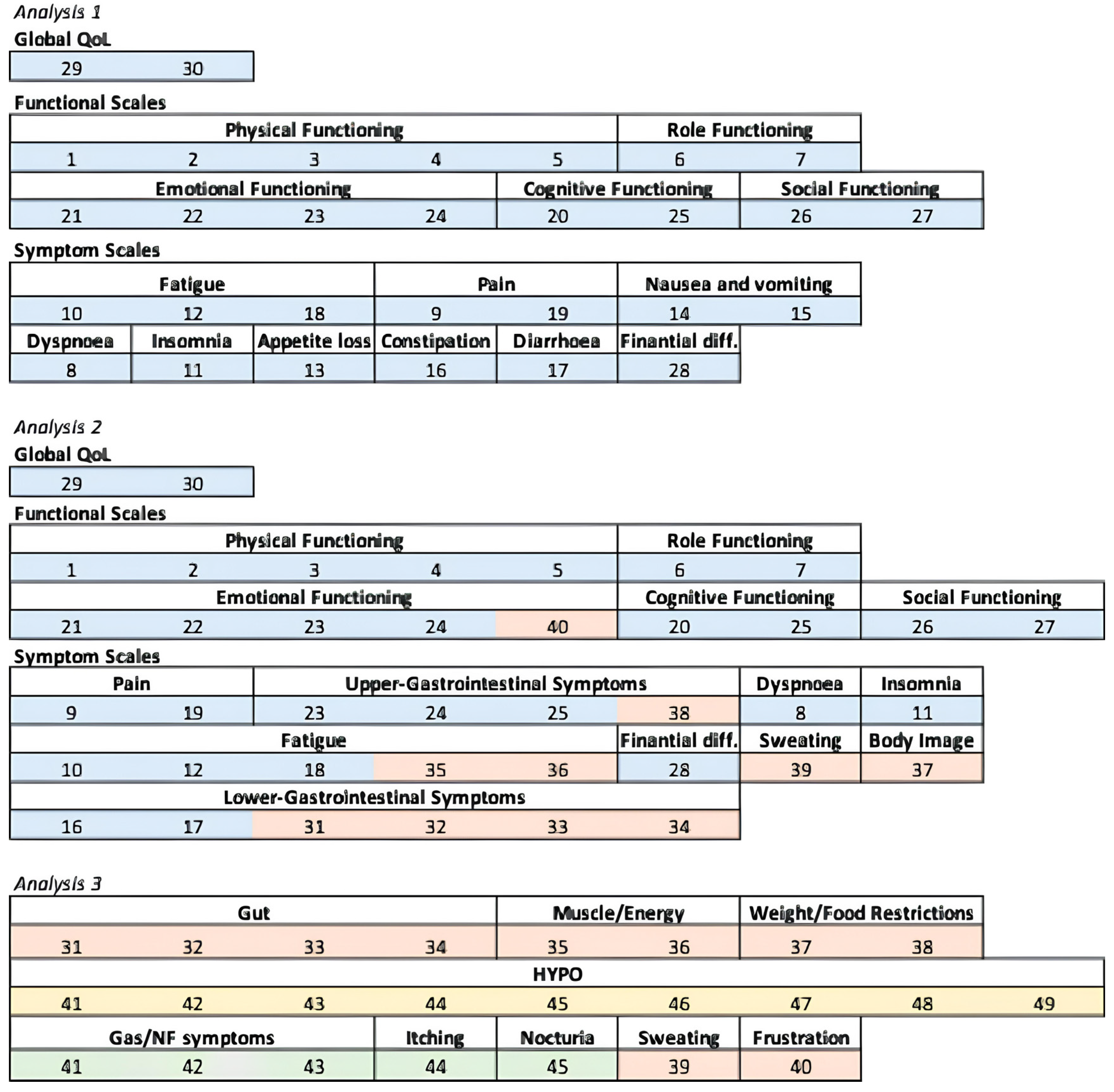 Cancers 17 03205 g001