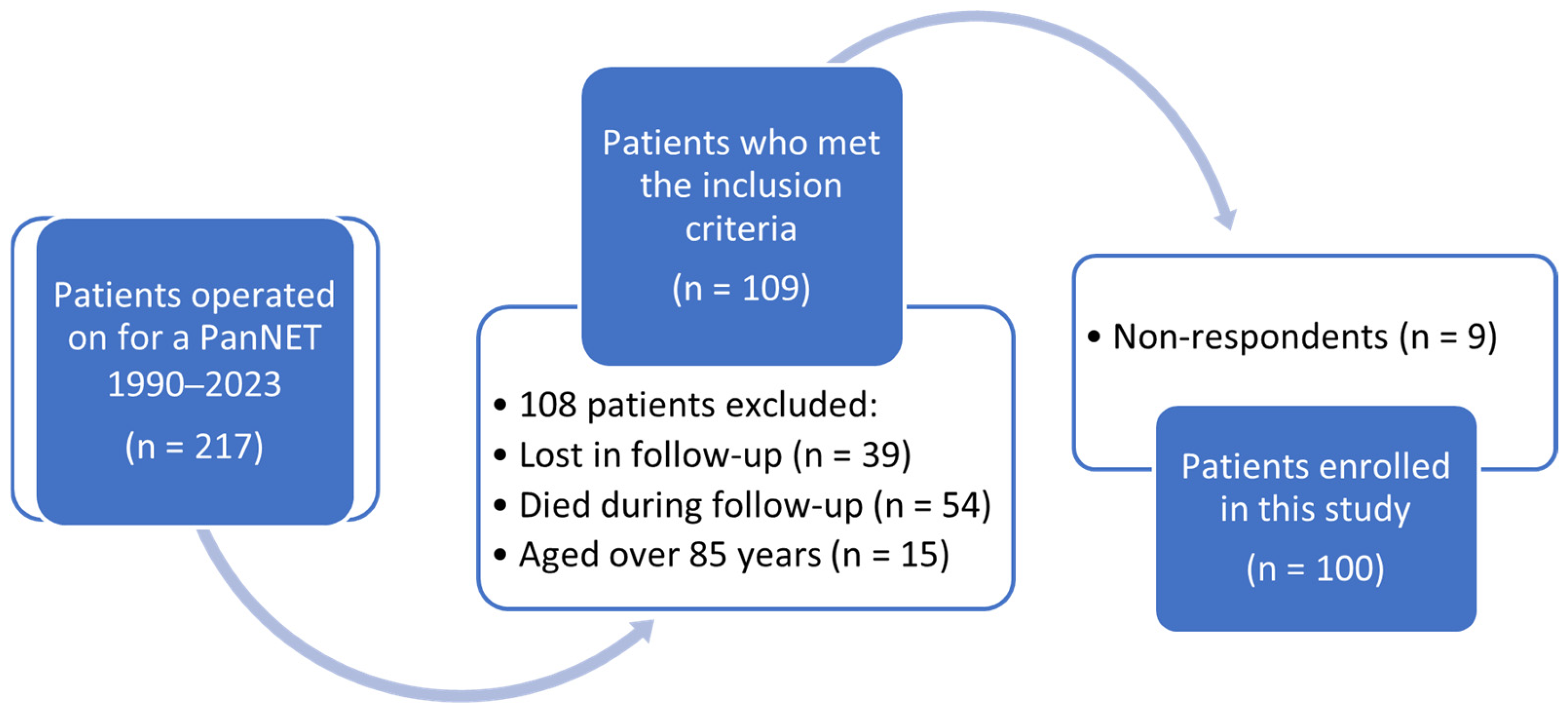 Cancers 17 03205 g002