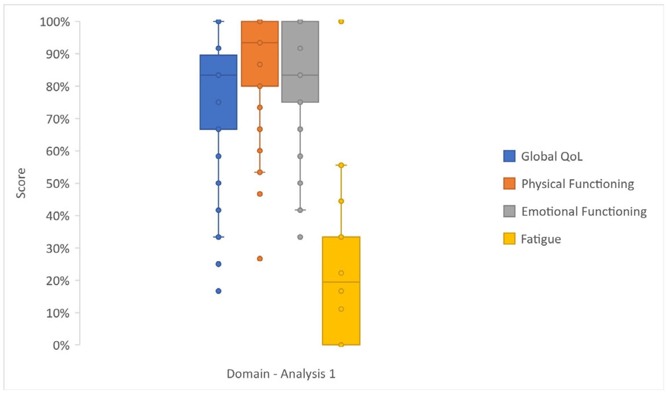 Cancers 17 03205 g003