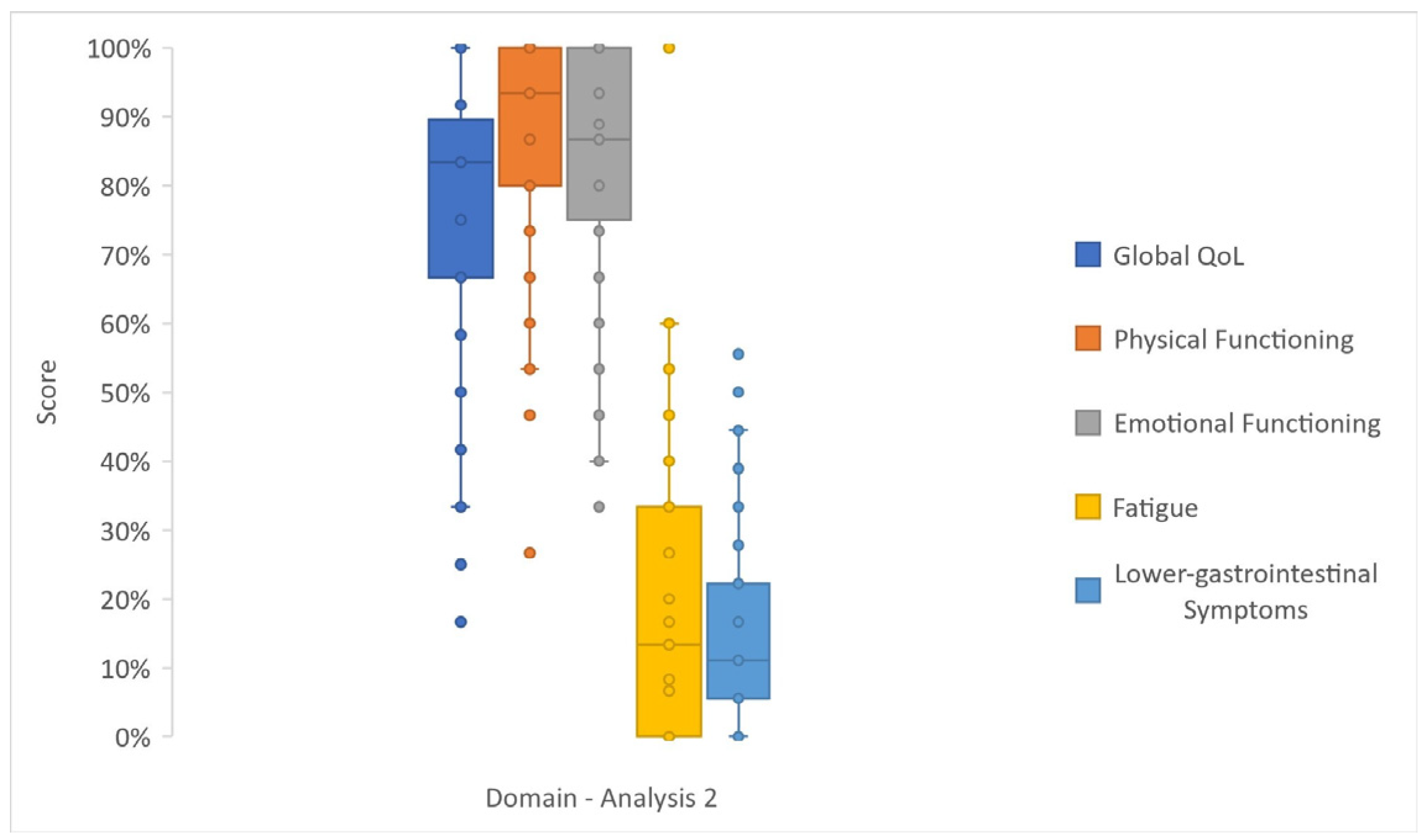 Cancers 17 03205 g004