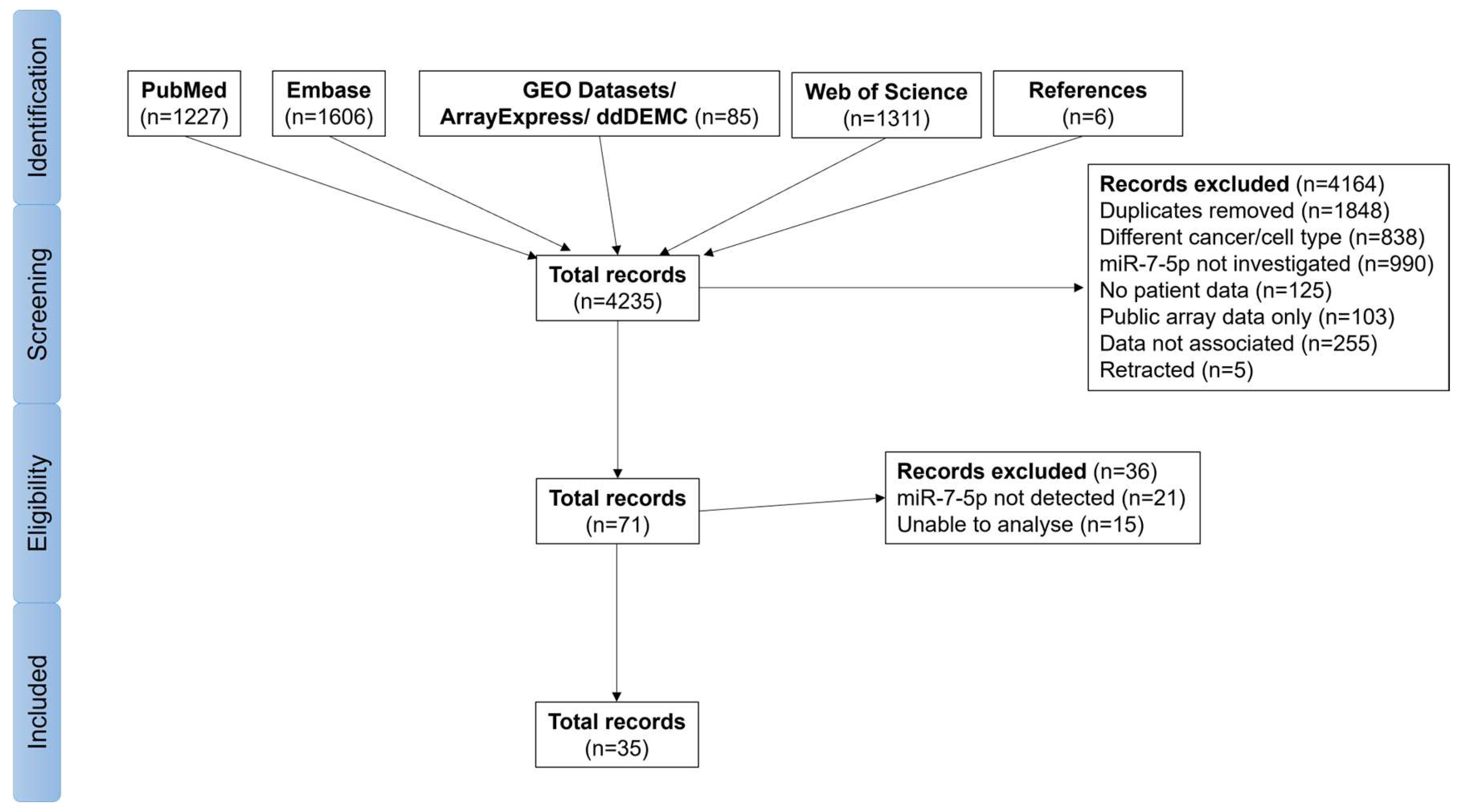 Cancers 17 03232 g001