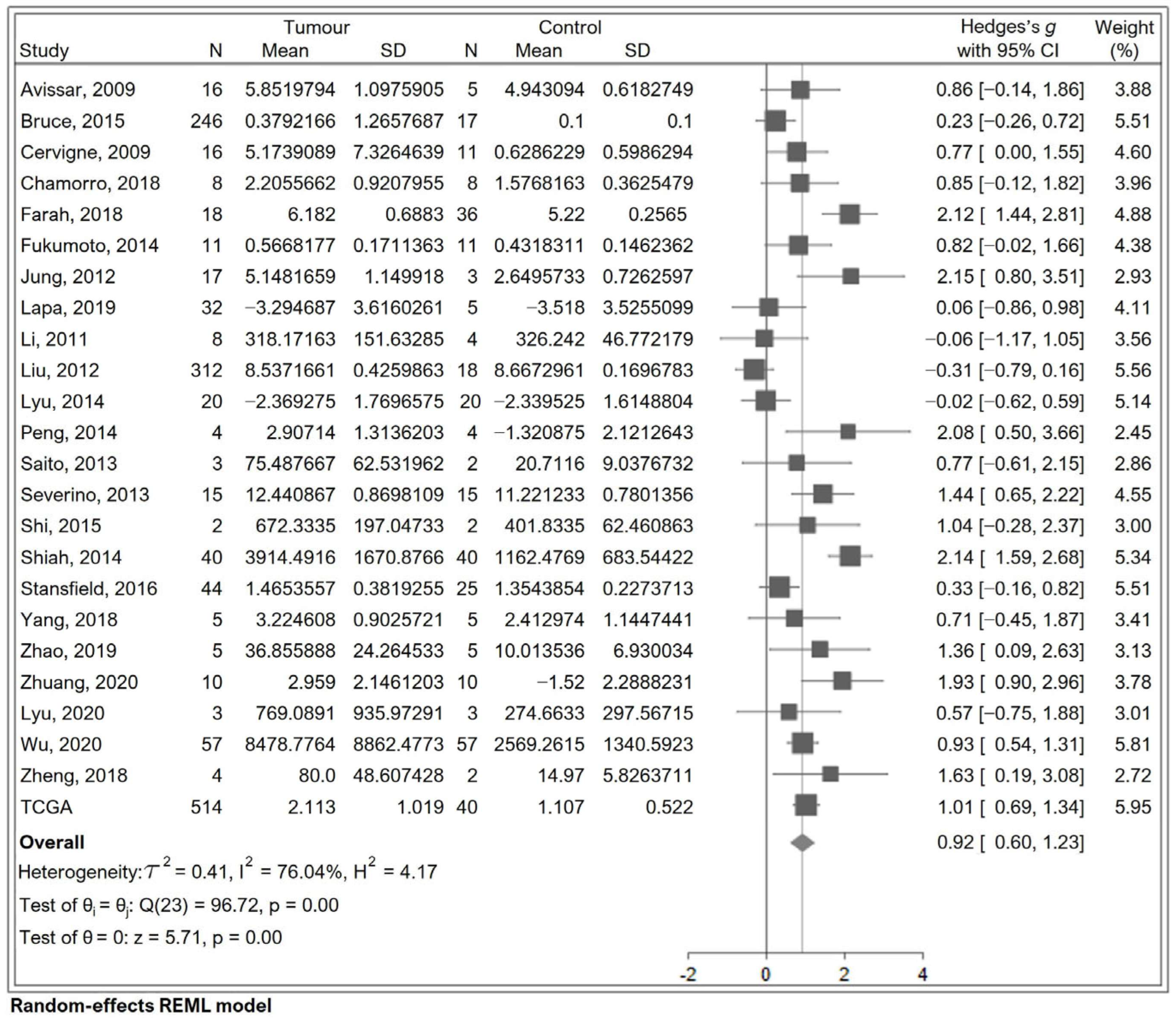 Cancers 17 03232 g002