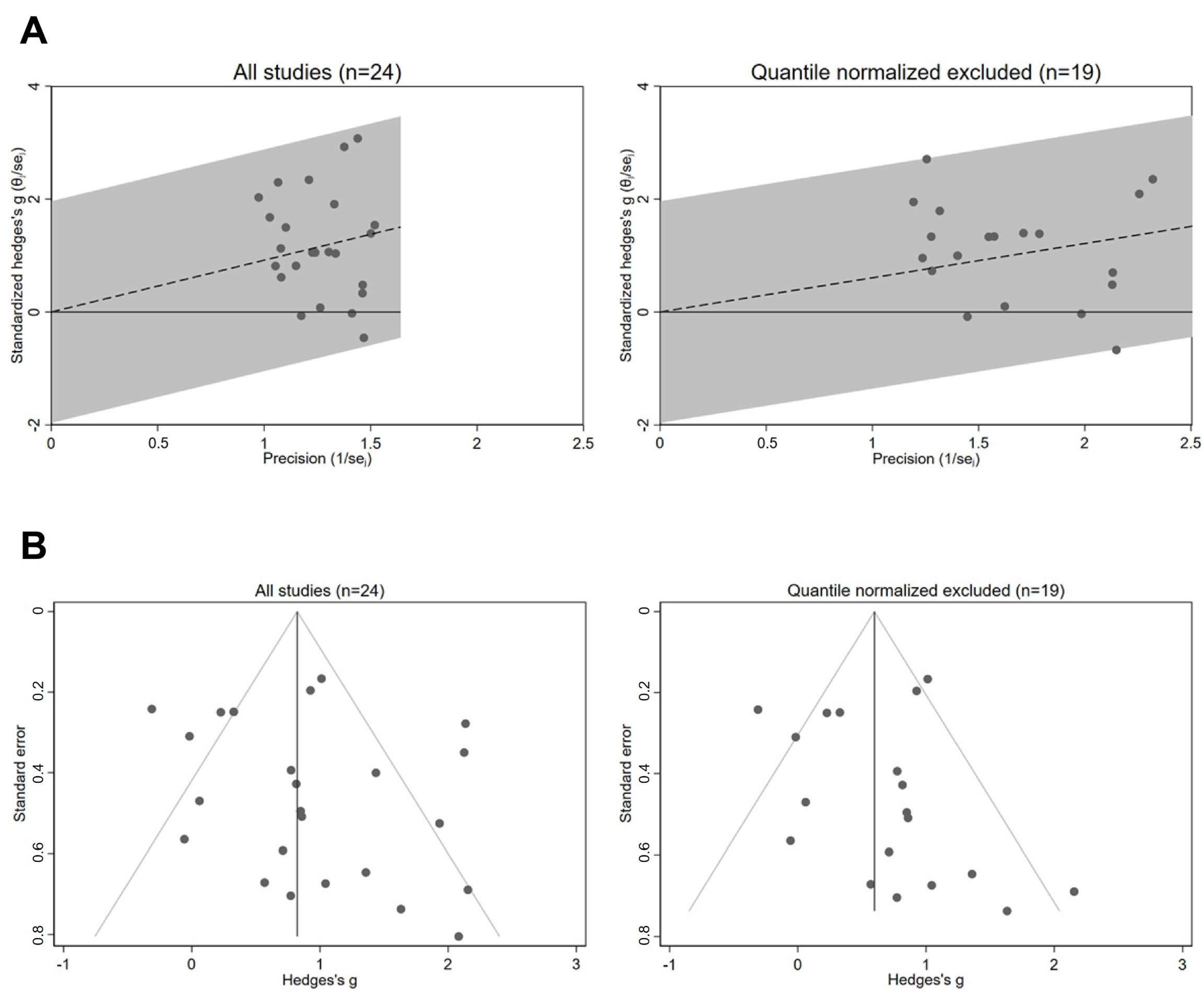 Cancers 17 03232 g003