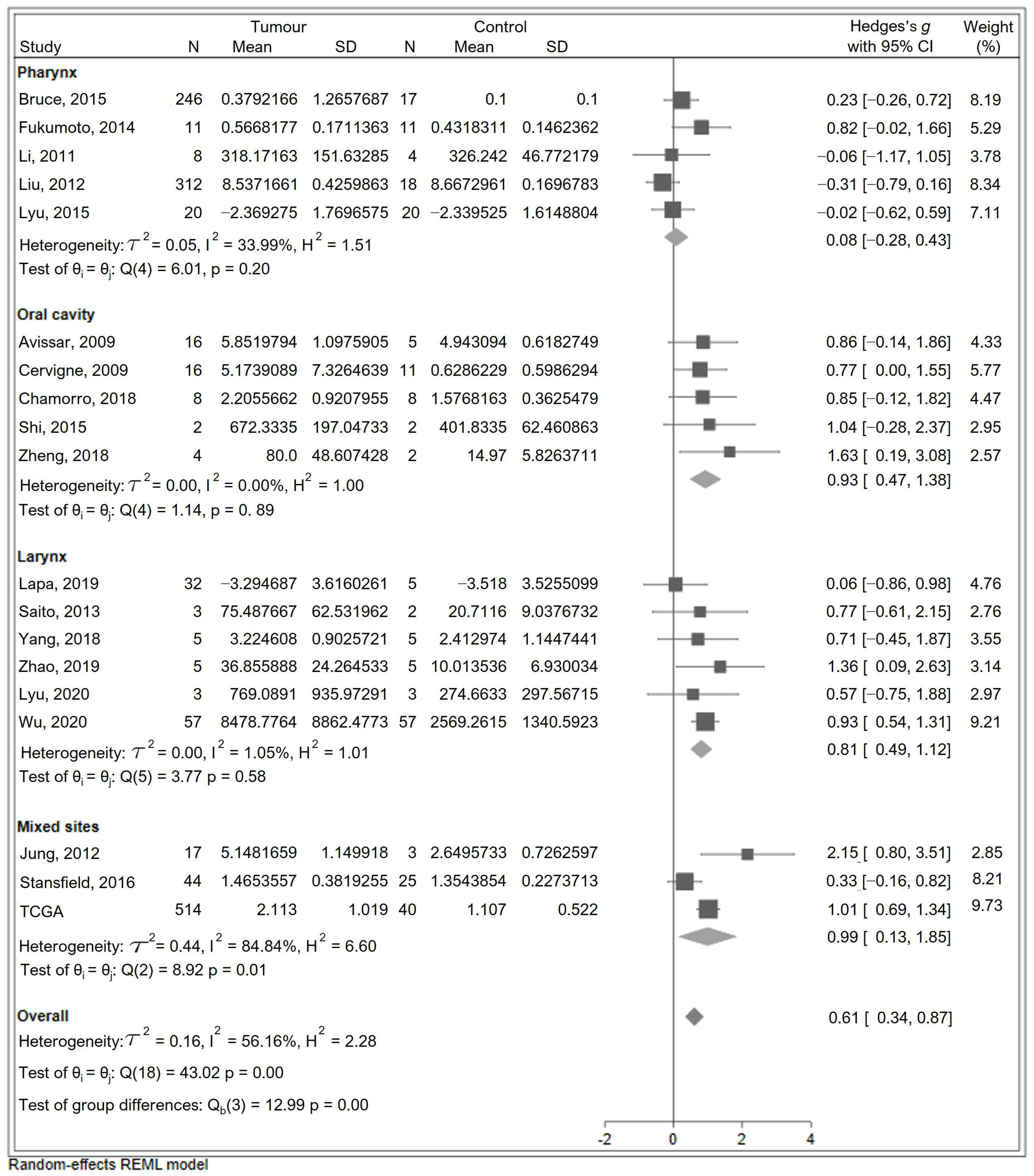 Cancers 17 03232 g004