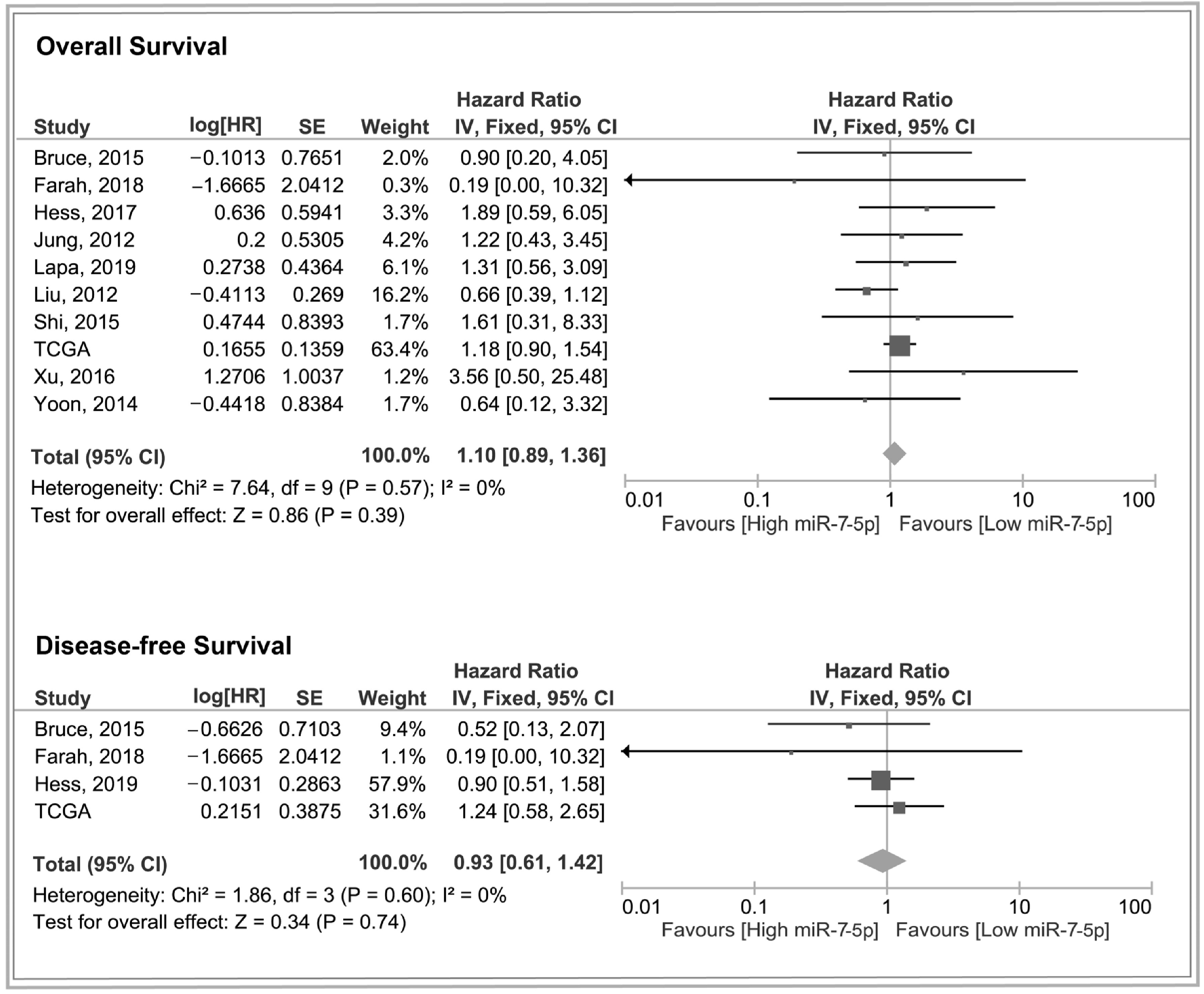 Cancers 17 03232 g006