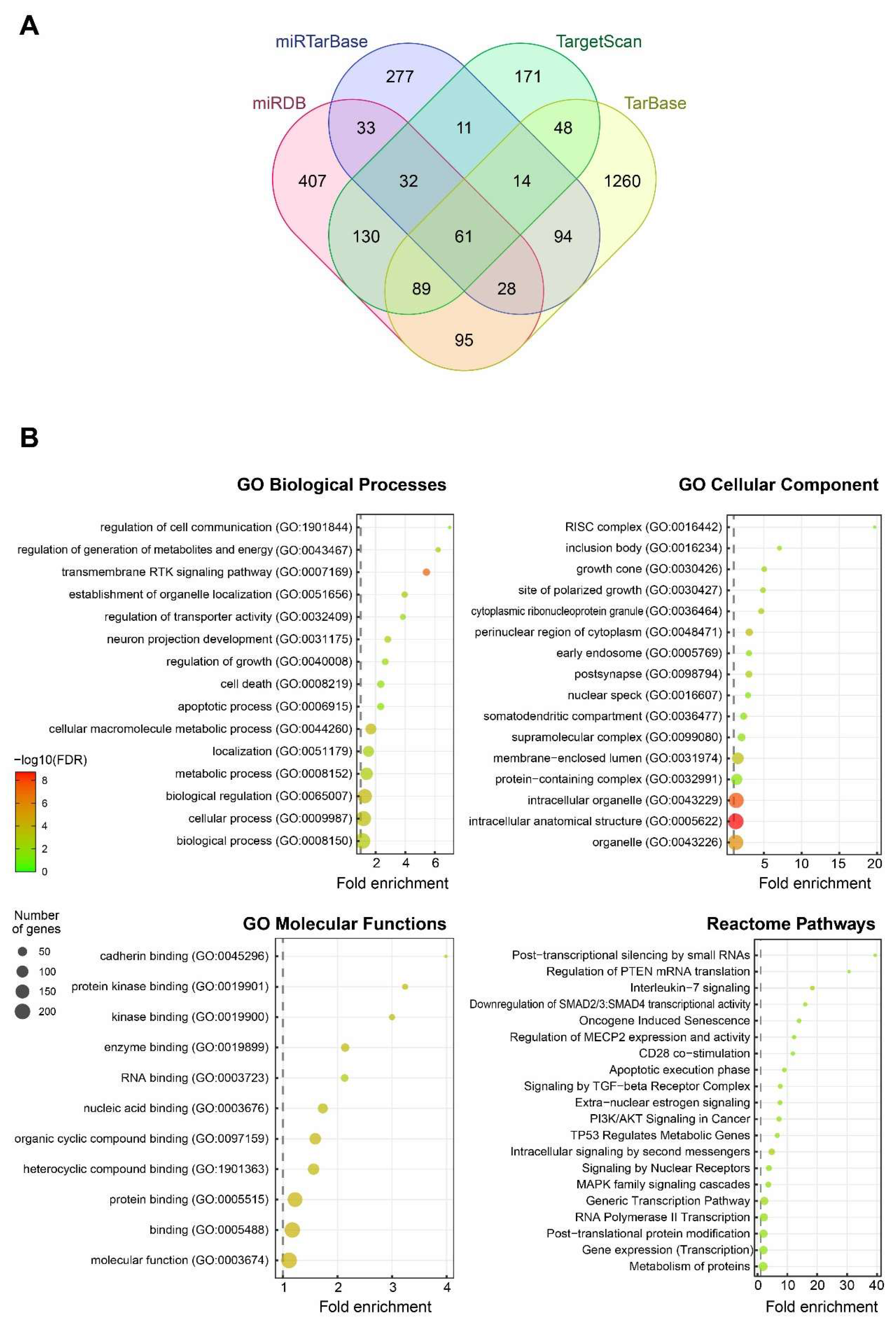 Cancers 17 03232 g009
