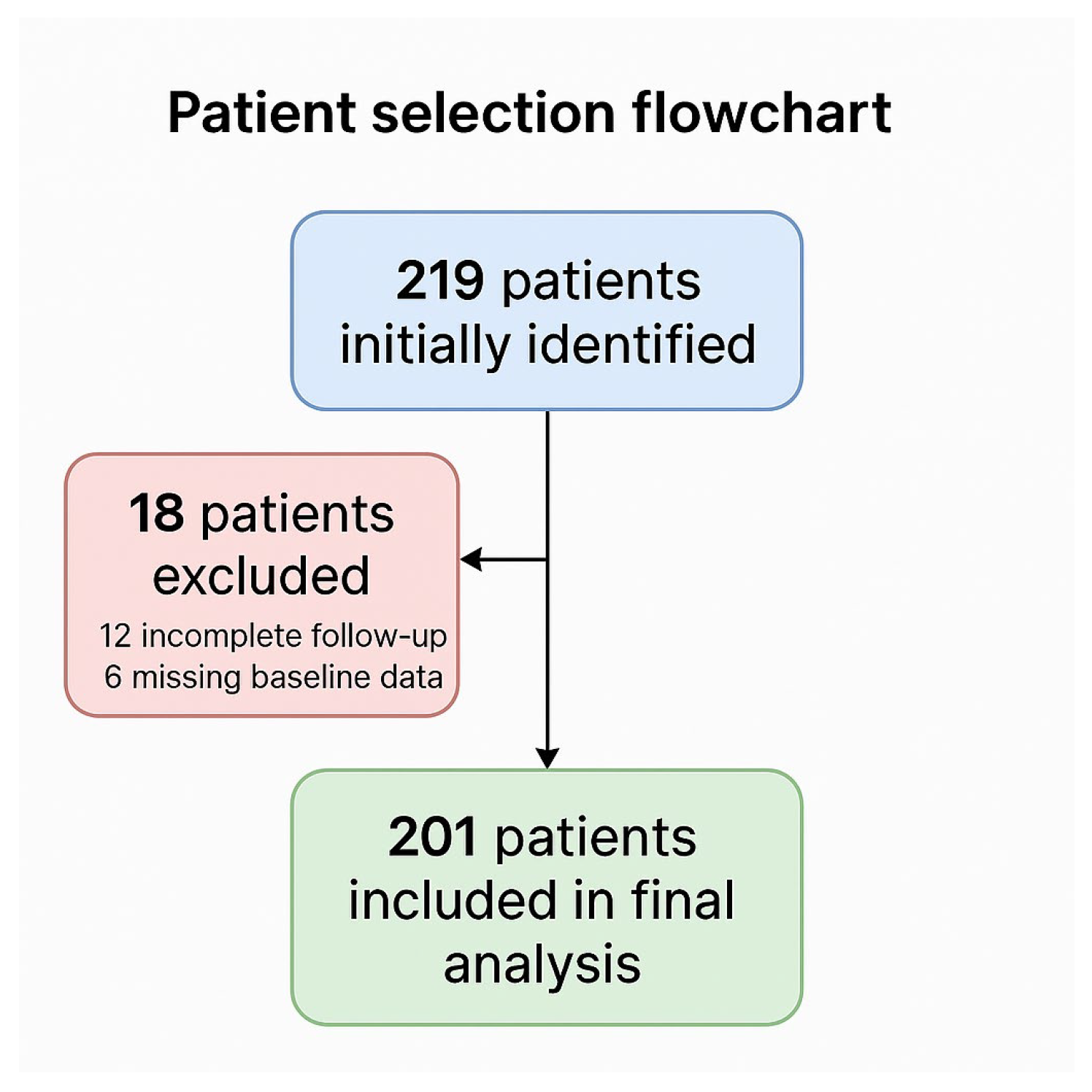 Cancers 17 03236 g001