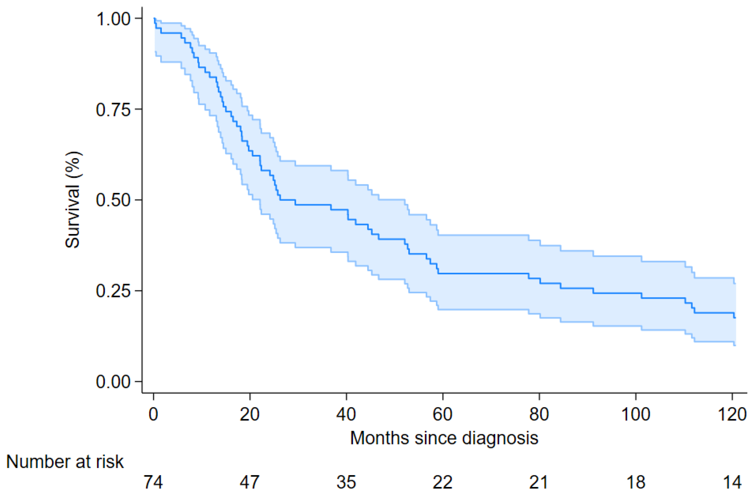 Cancers 17 03249 g001