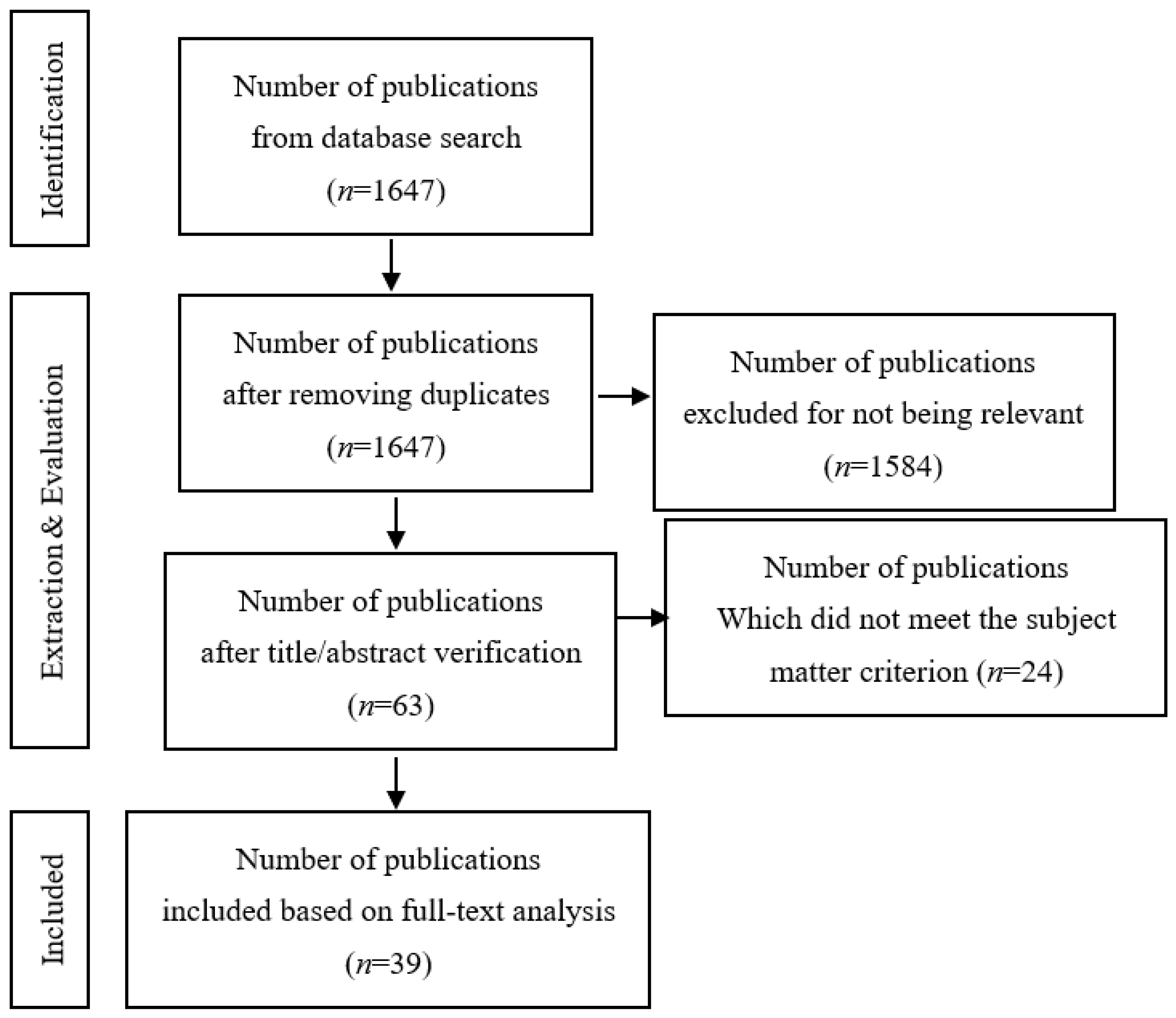 Cancers 17 03257 g001