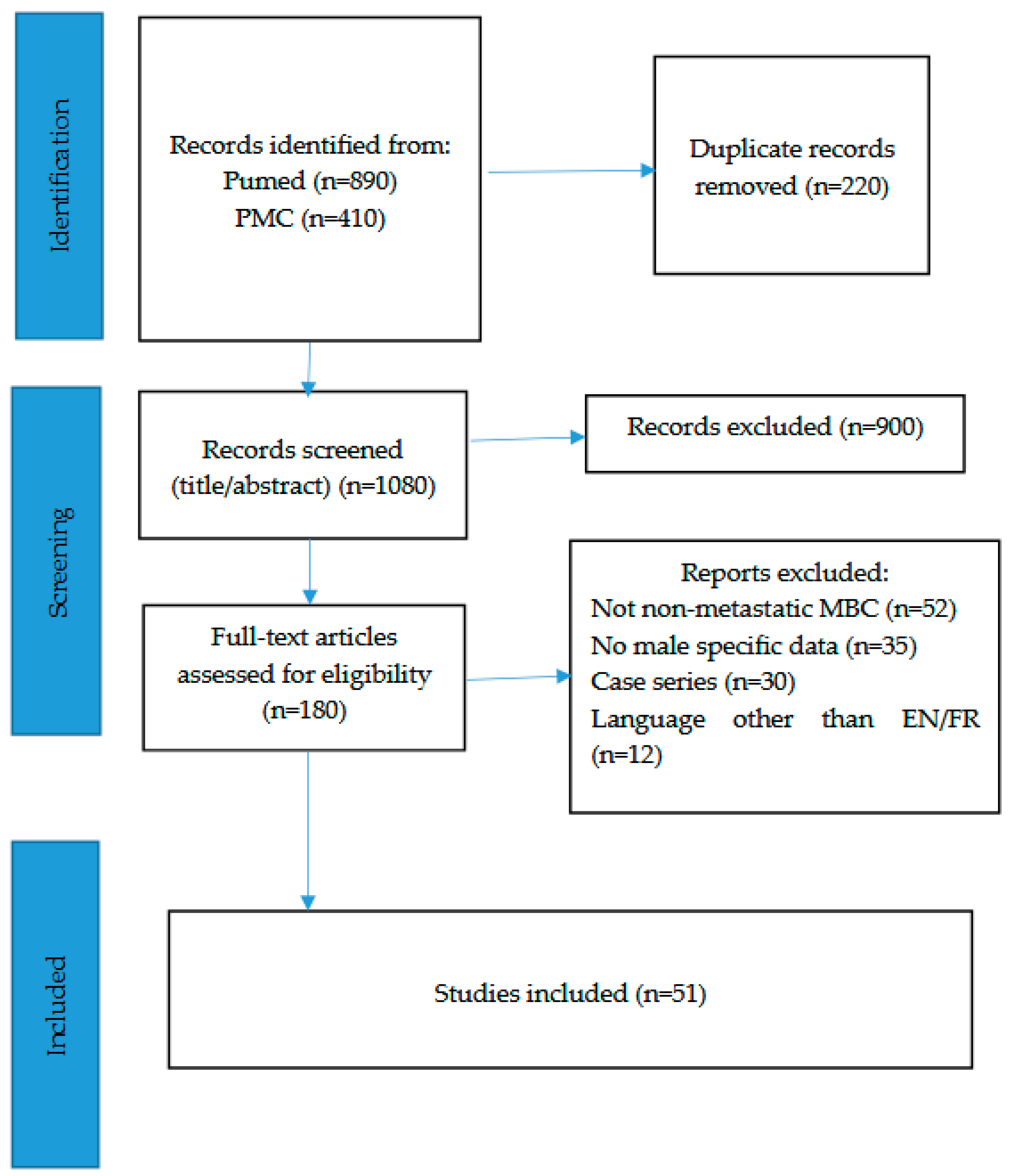 Cancers 17 03270 g001