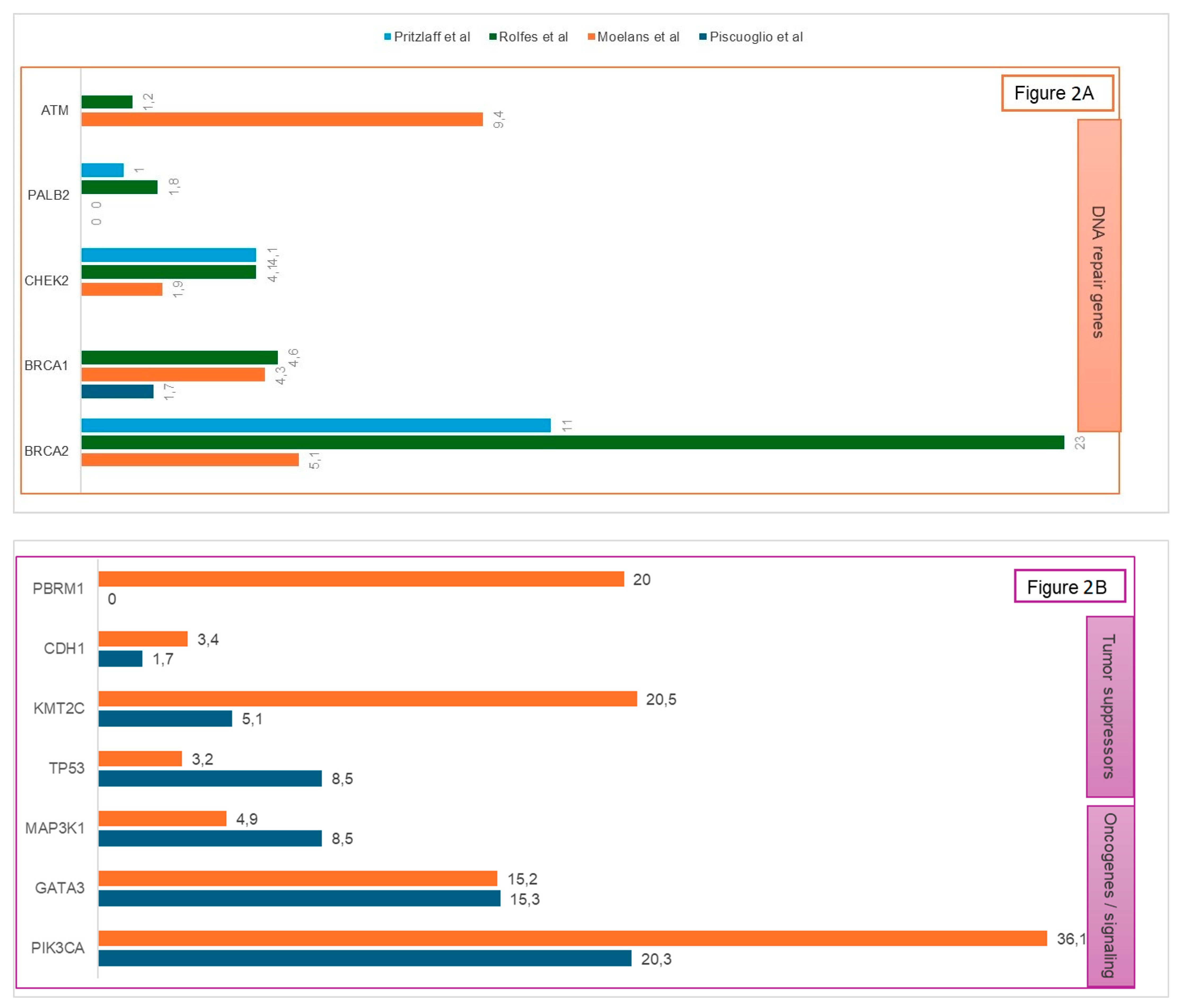 Cancers 17 03270 g002
