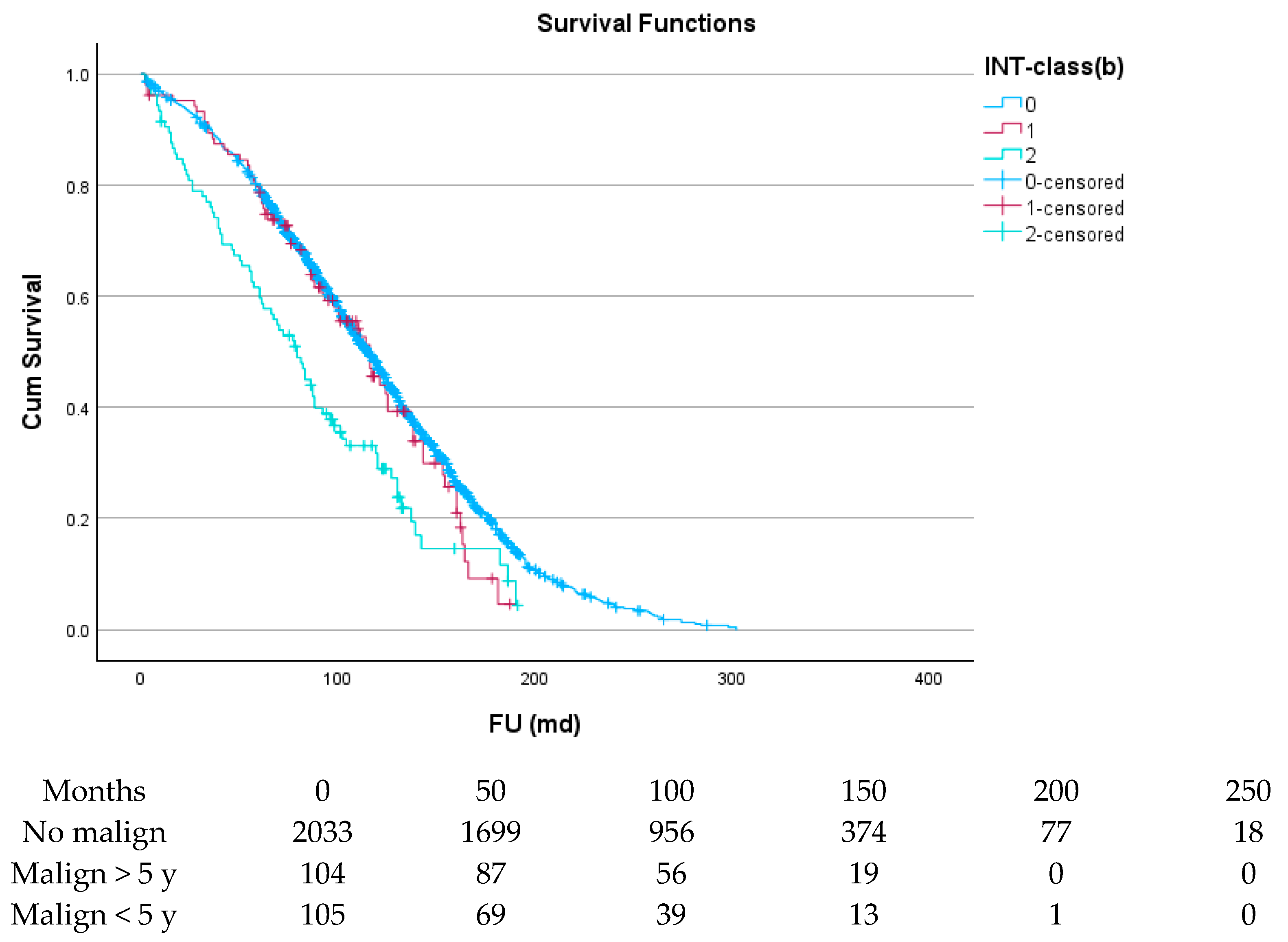 Cancers 17 03301 g003 Cancers 17 03301 g003