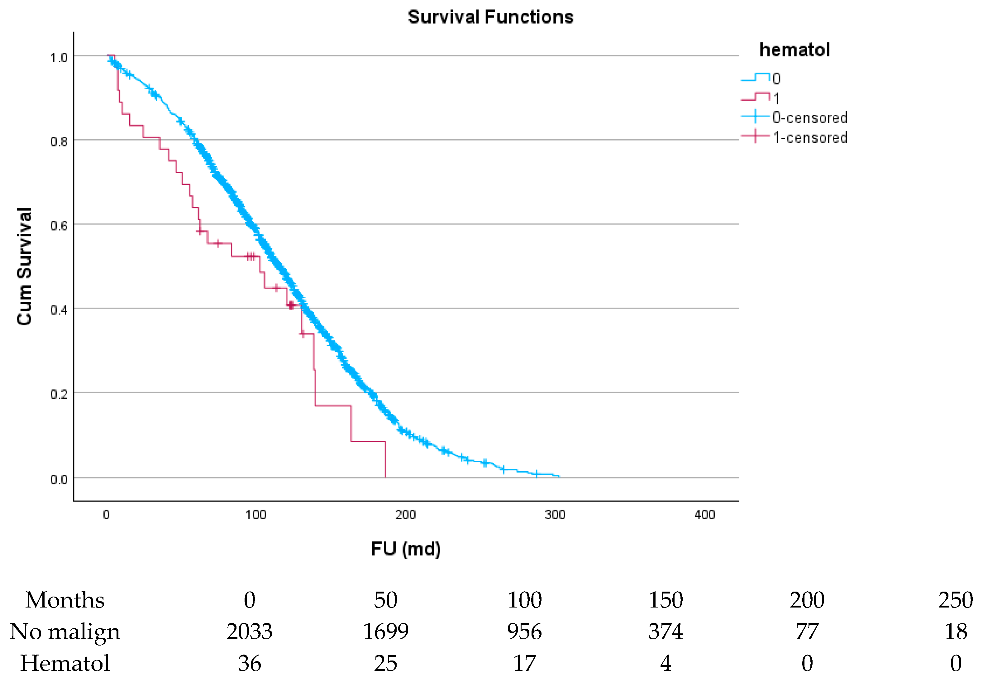 Cancers 17 03301 g004 Cancers 17 03301 g004