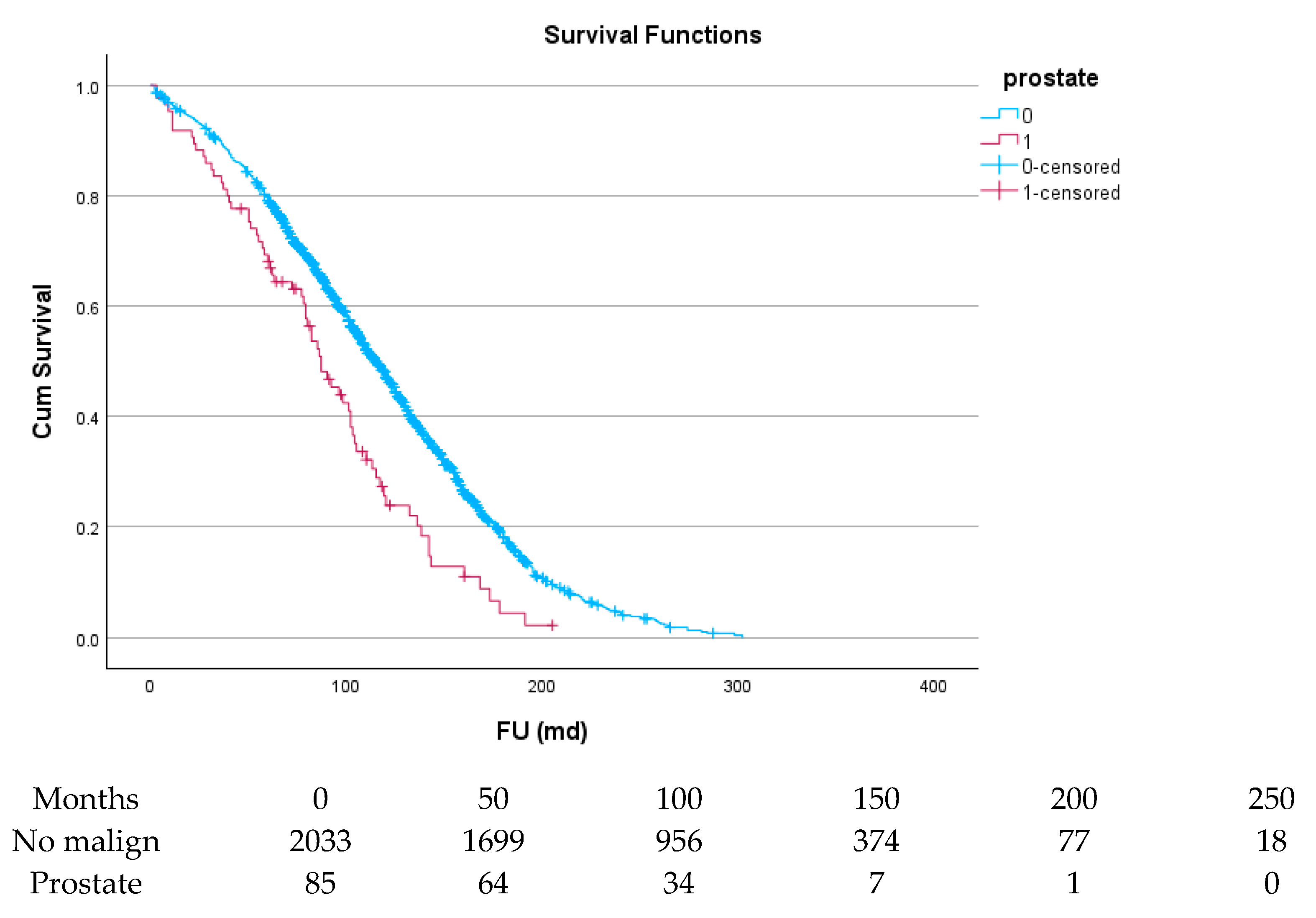 Cancers 17 03301 g005 Cancers 17 03301 g005
