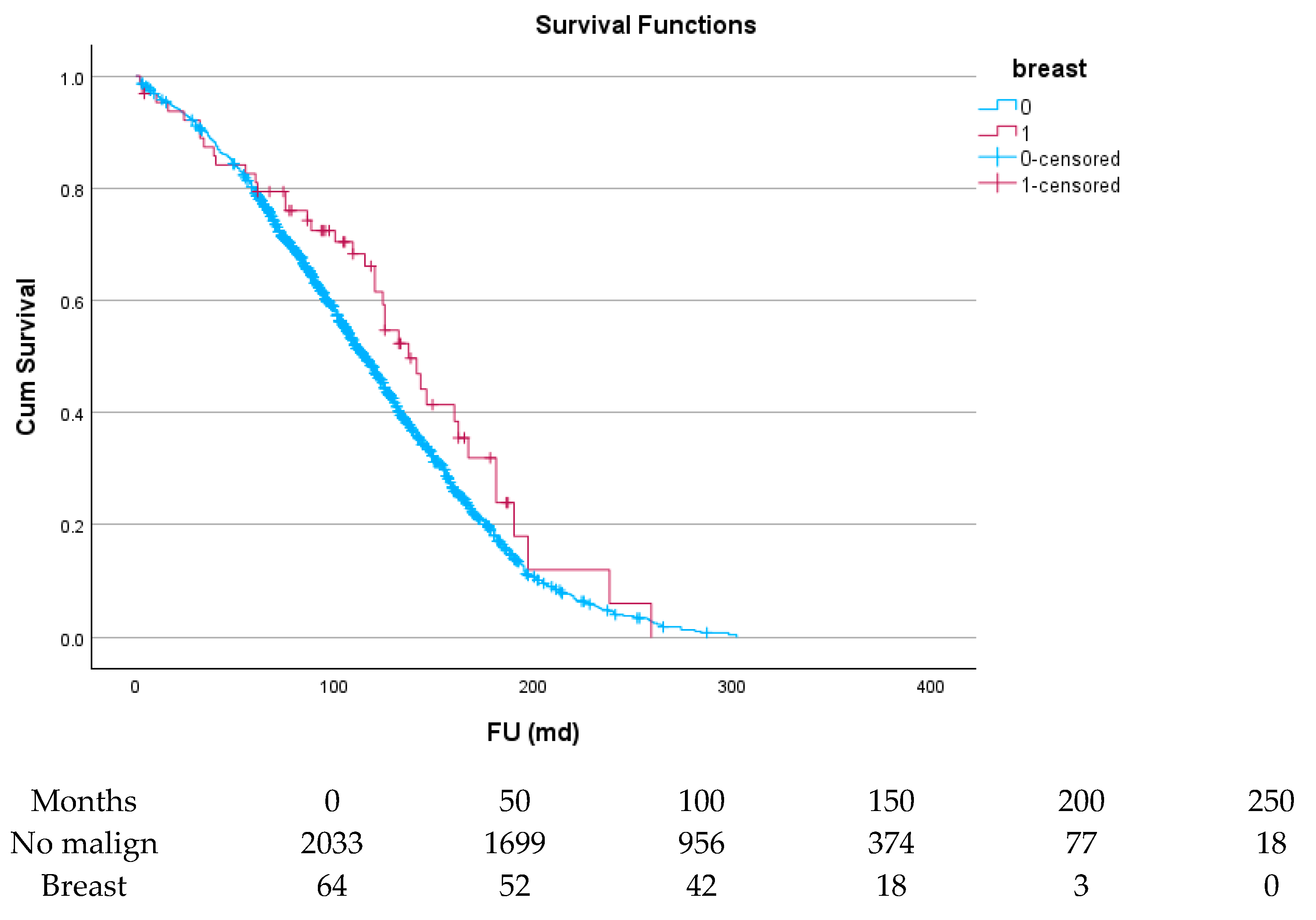 Cancers 17 03301 g006 Cancers 17 03301 g006