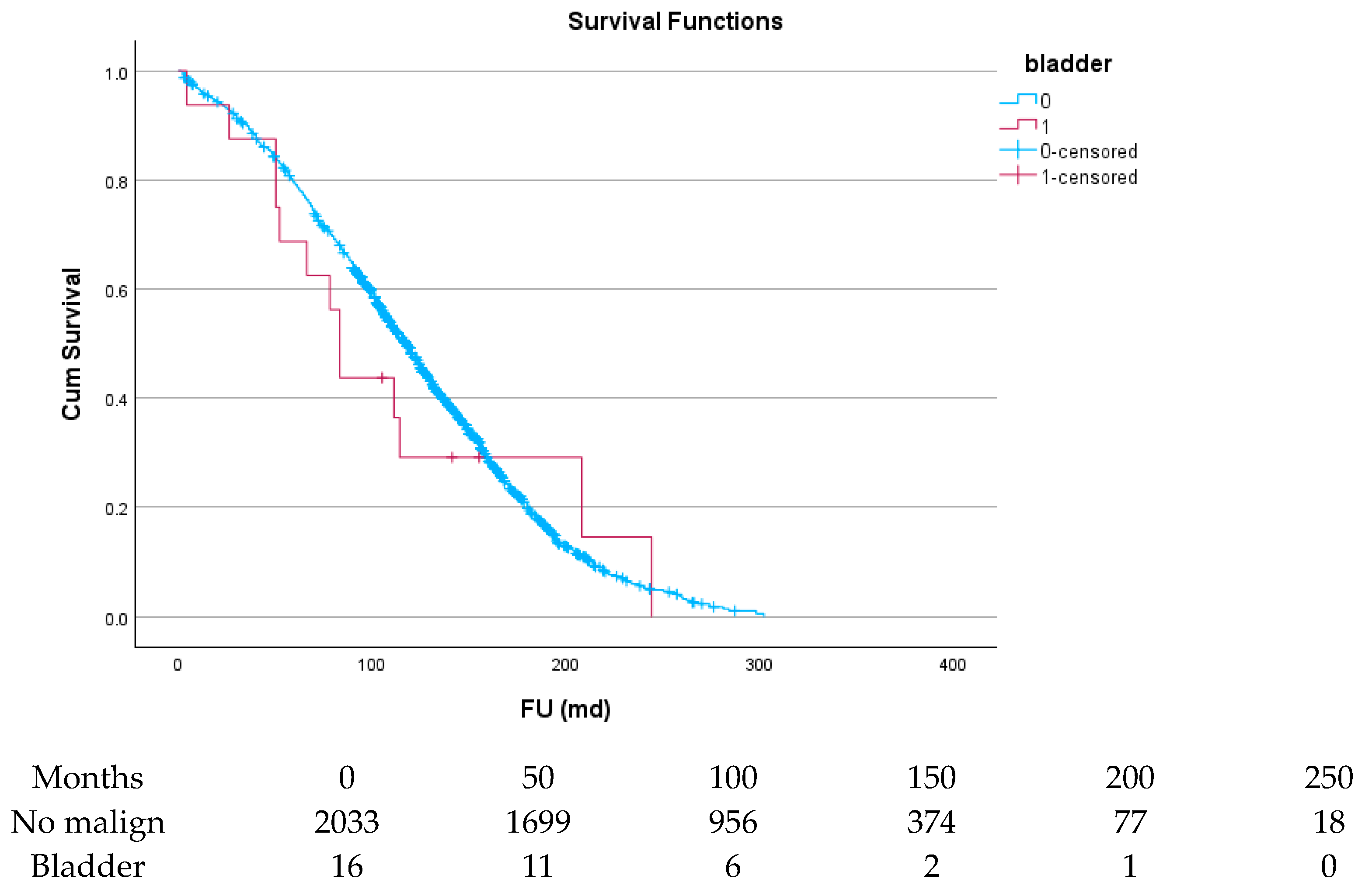 Cancers 17 03301 g009 Cancers 17 03301 g009