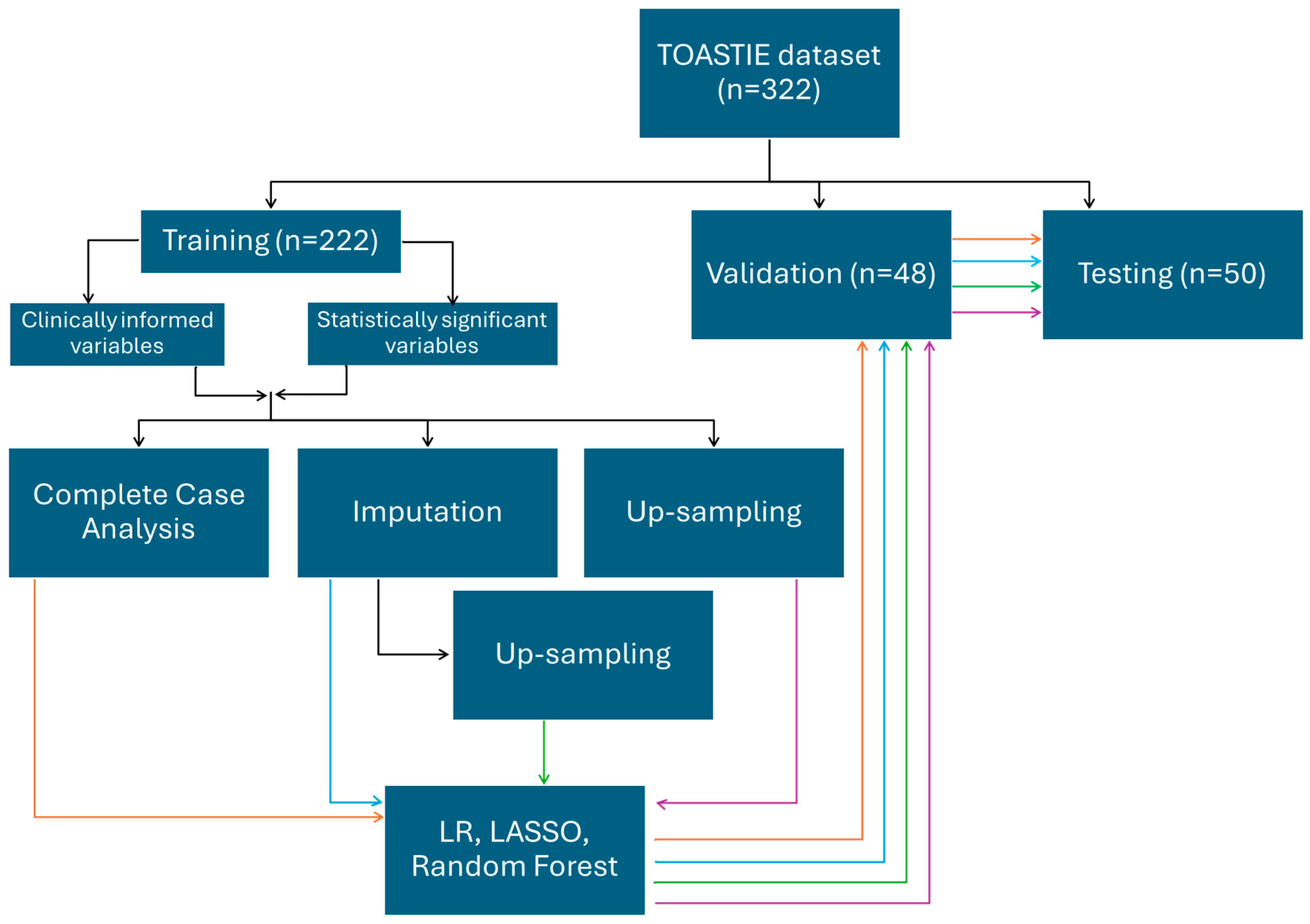 Cancers 17 03303 g001