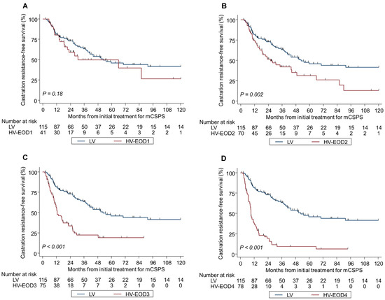 Cancers 17 03306 g003