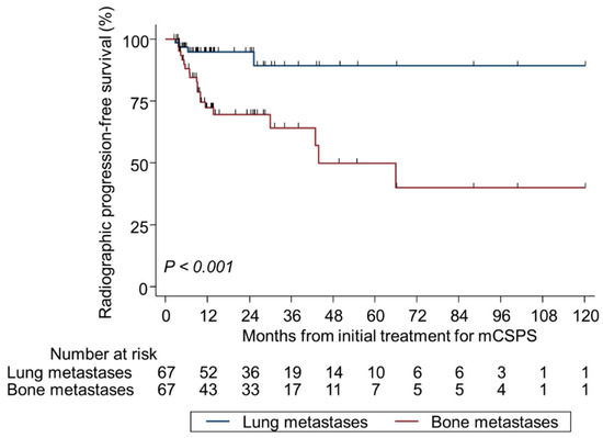 Cancers 17 03306 g004