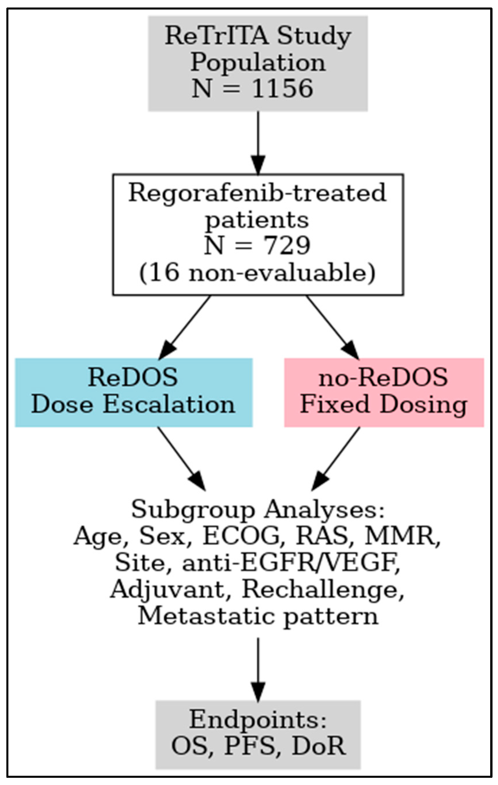 Cancers 17 03316 g001 Cancers 17 03316 g001