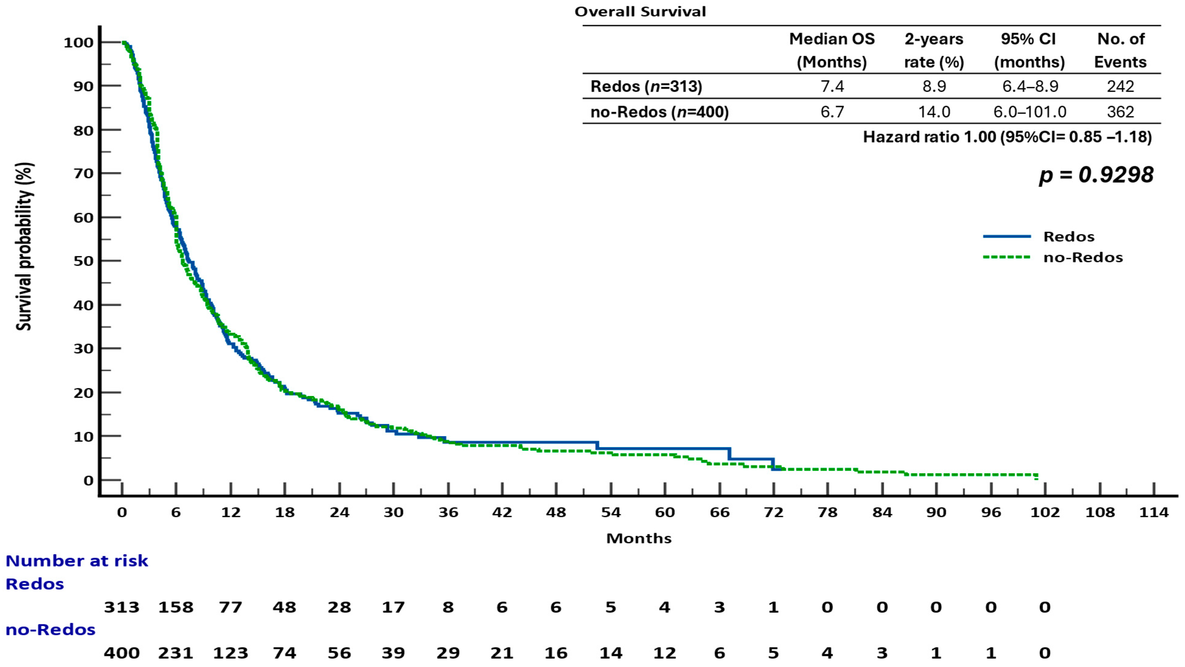 Cancers 17 03316 g002 Cancers 17 03316 g002