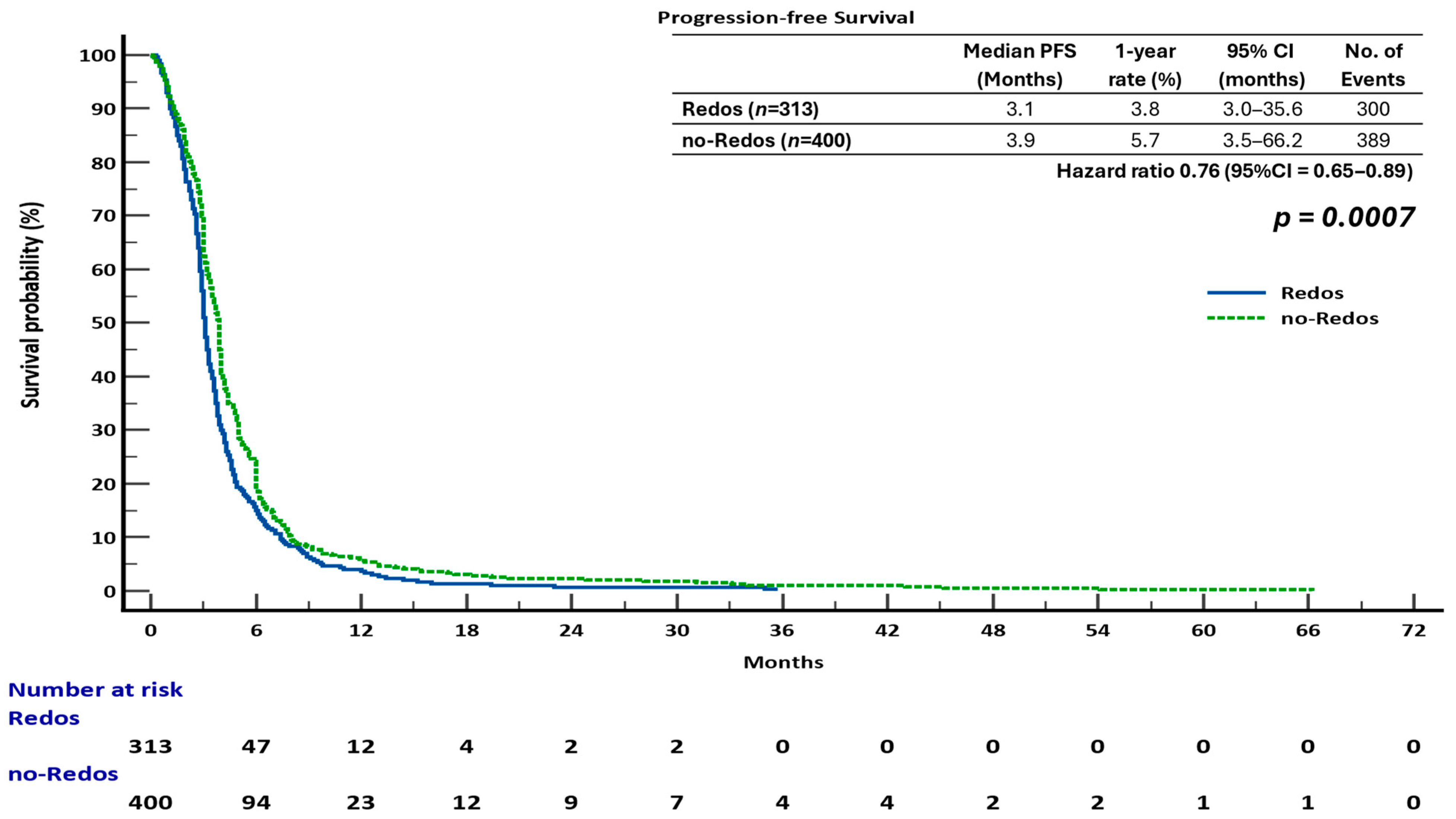 Cancers 17 03316 g003 Cancers 17 03316 g003