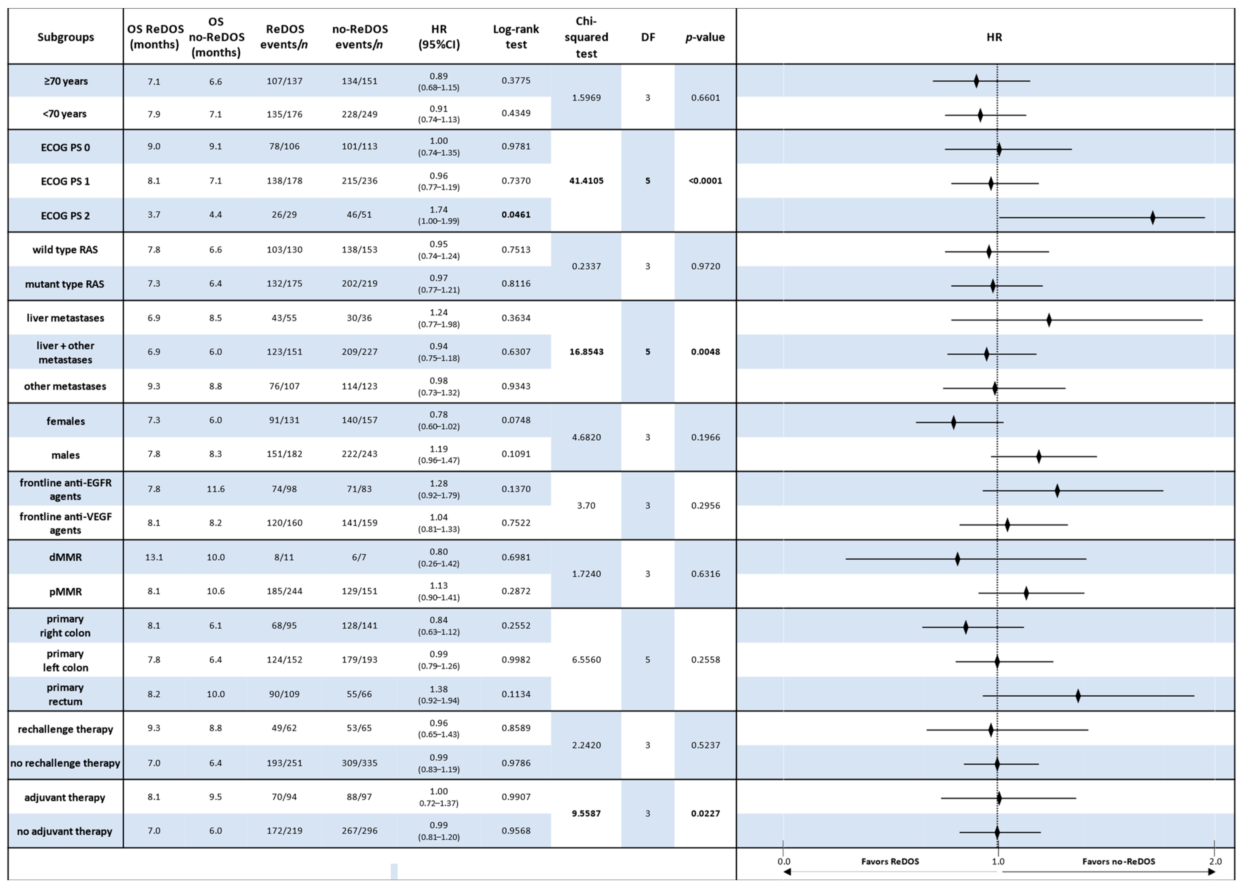 Cancers 17 03316 g004 Cancers 17 03316 g004