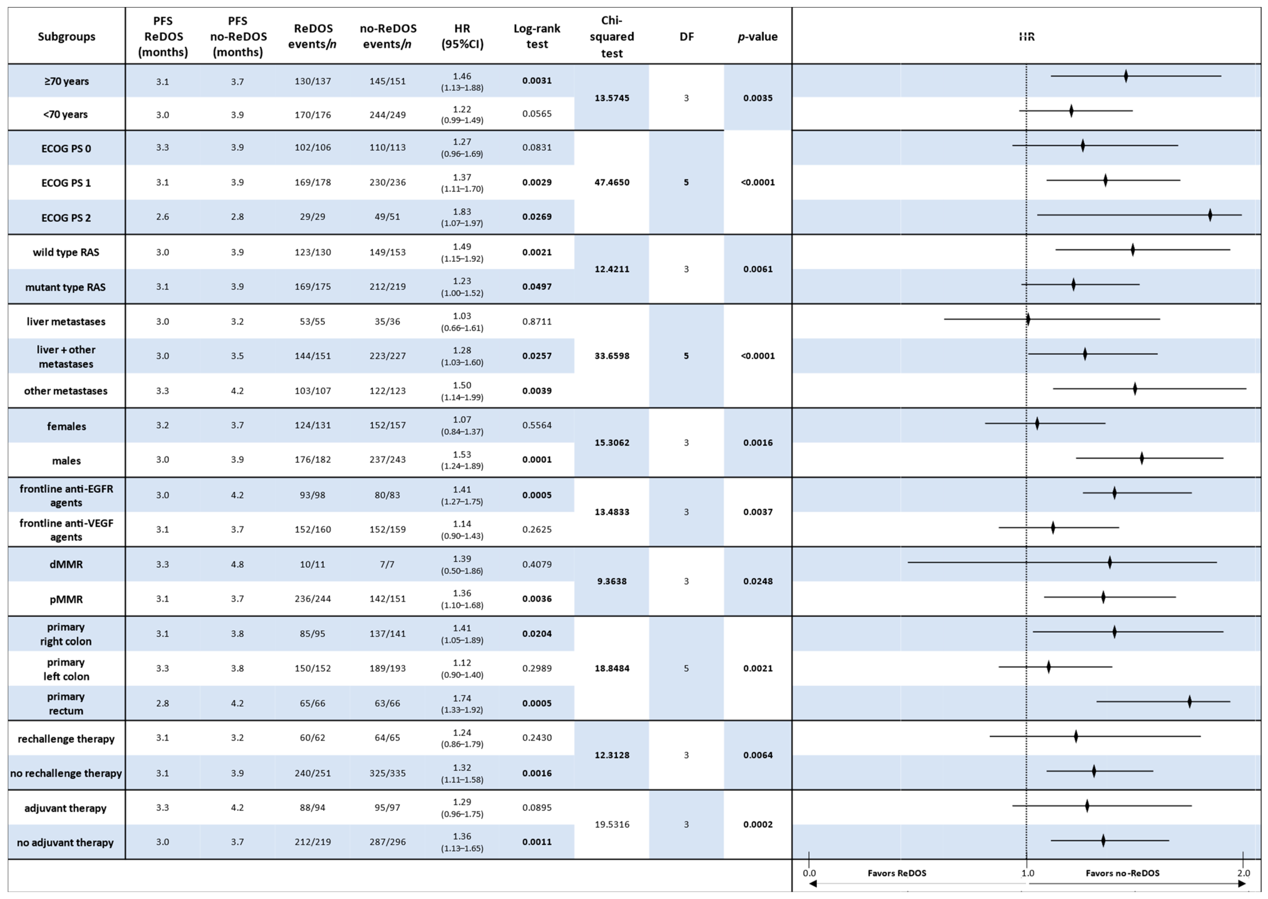 Cancers 17 03316 g005 Cancers 17 03316 g005