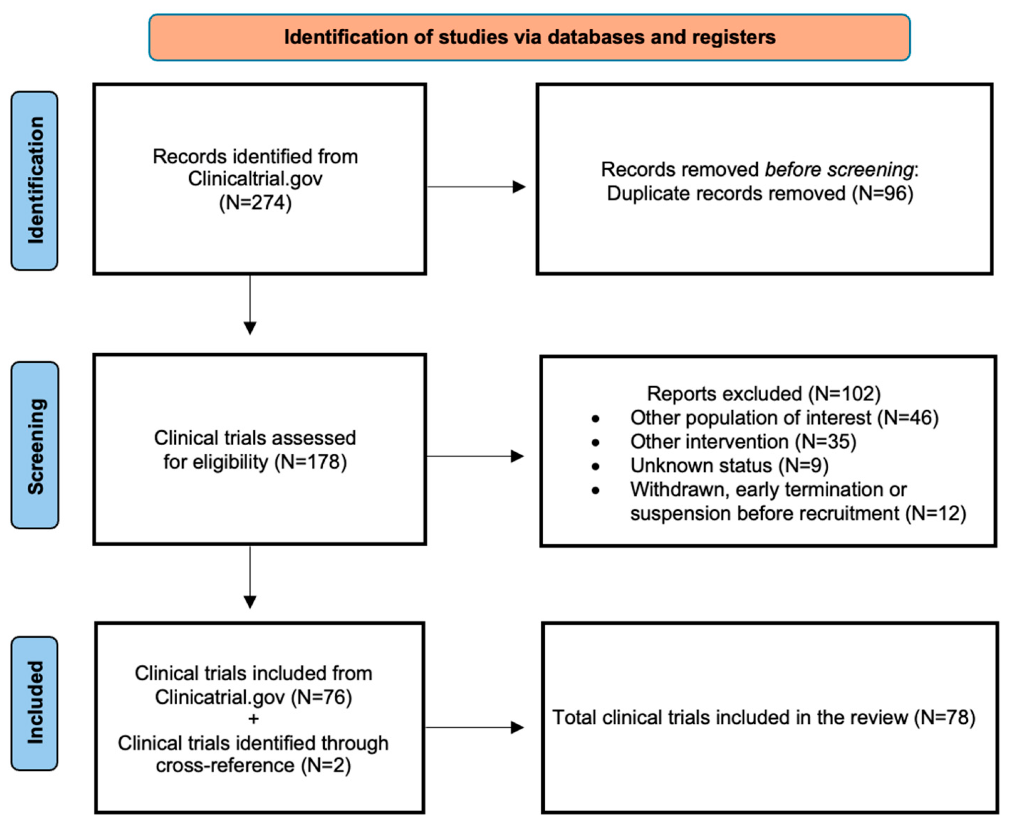 Cancers 17 03322 g002 Cancers 17 03322 g002