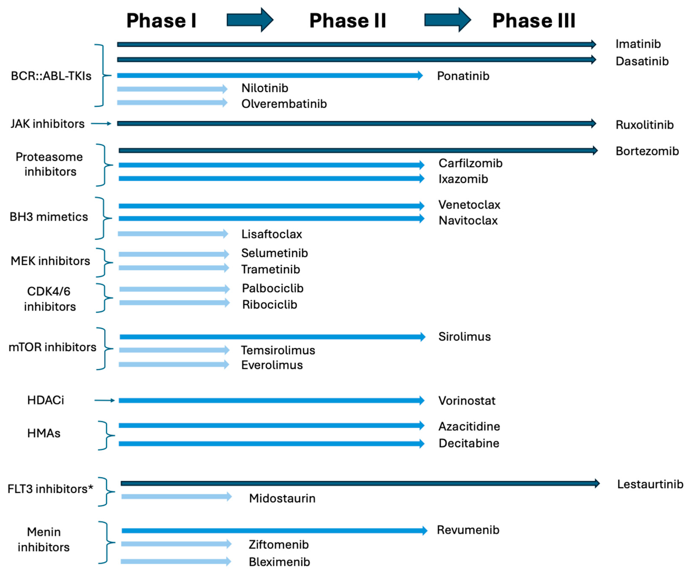 Cancers 17 03322 g003 Cancers 17 03322 g003